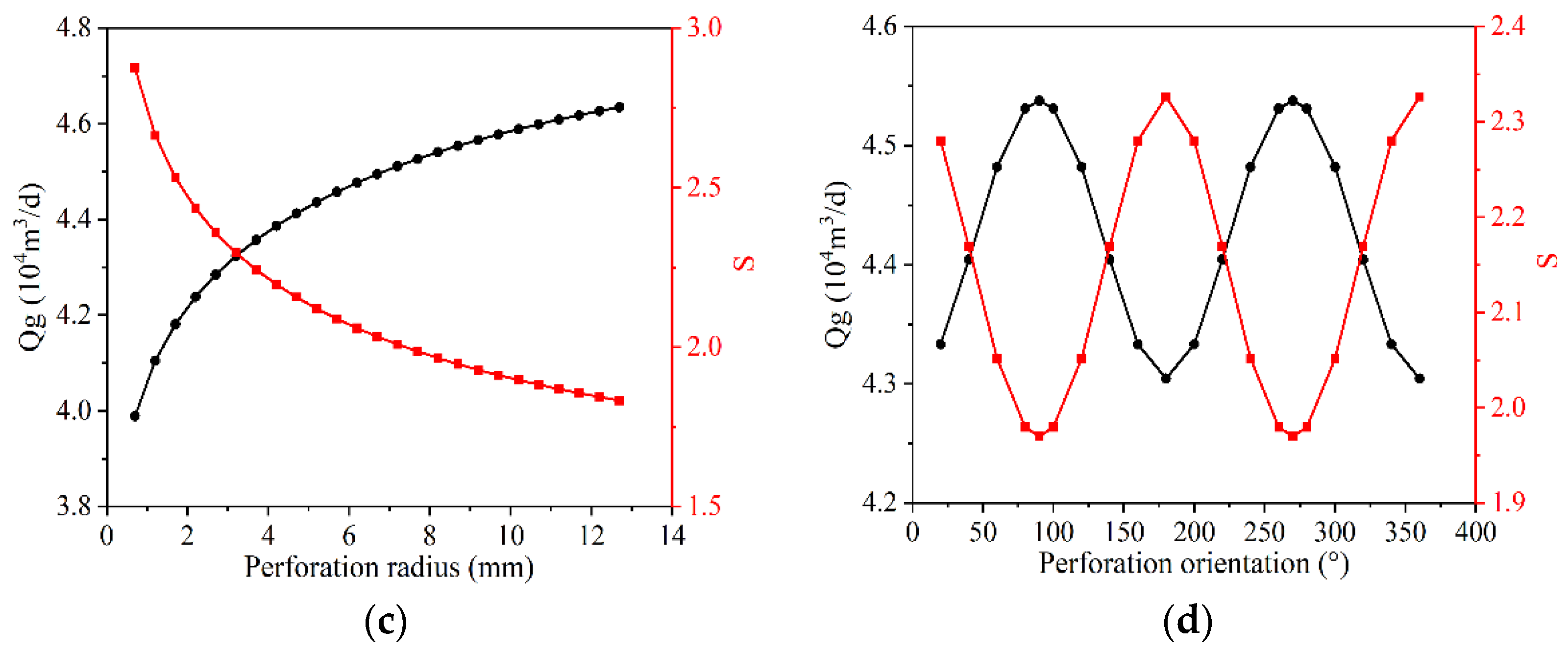 Processes 11 01471 g007b