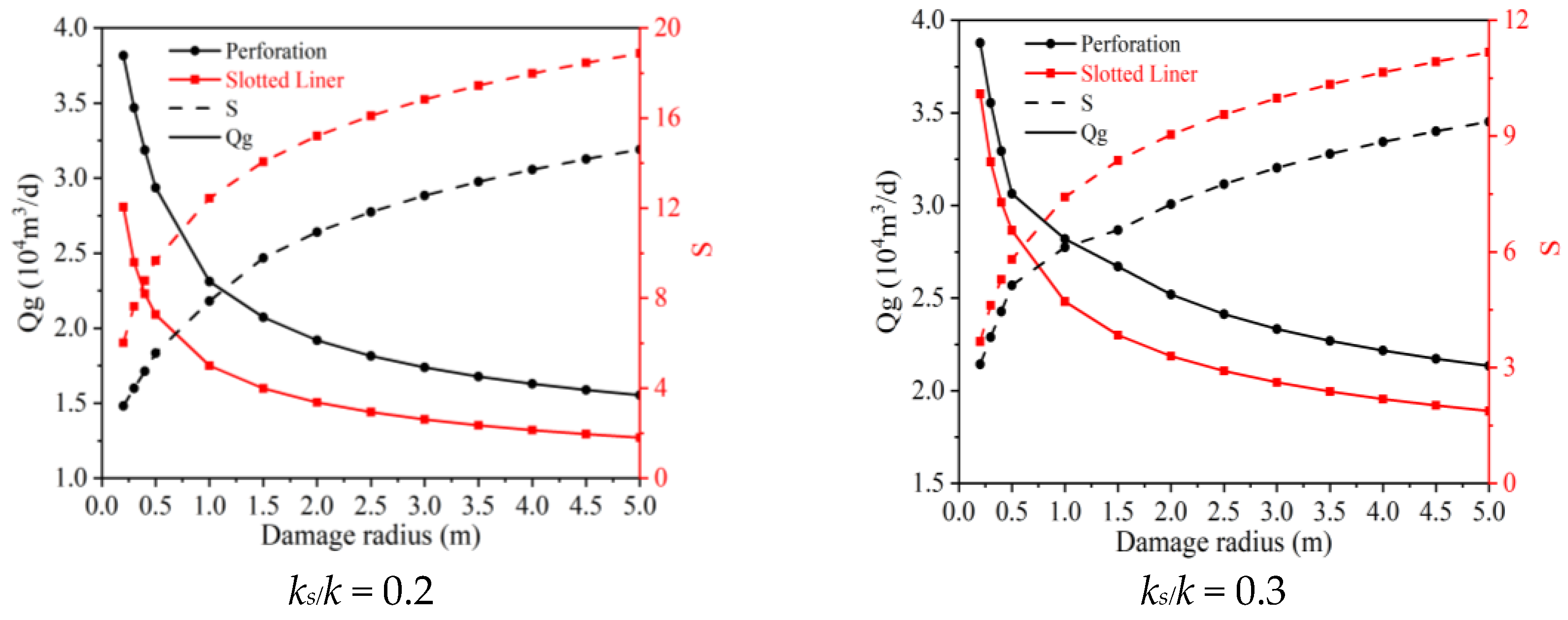 Processes 11 01471 g008b