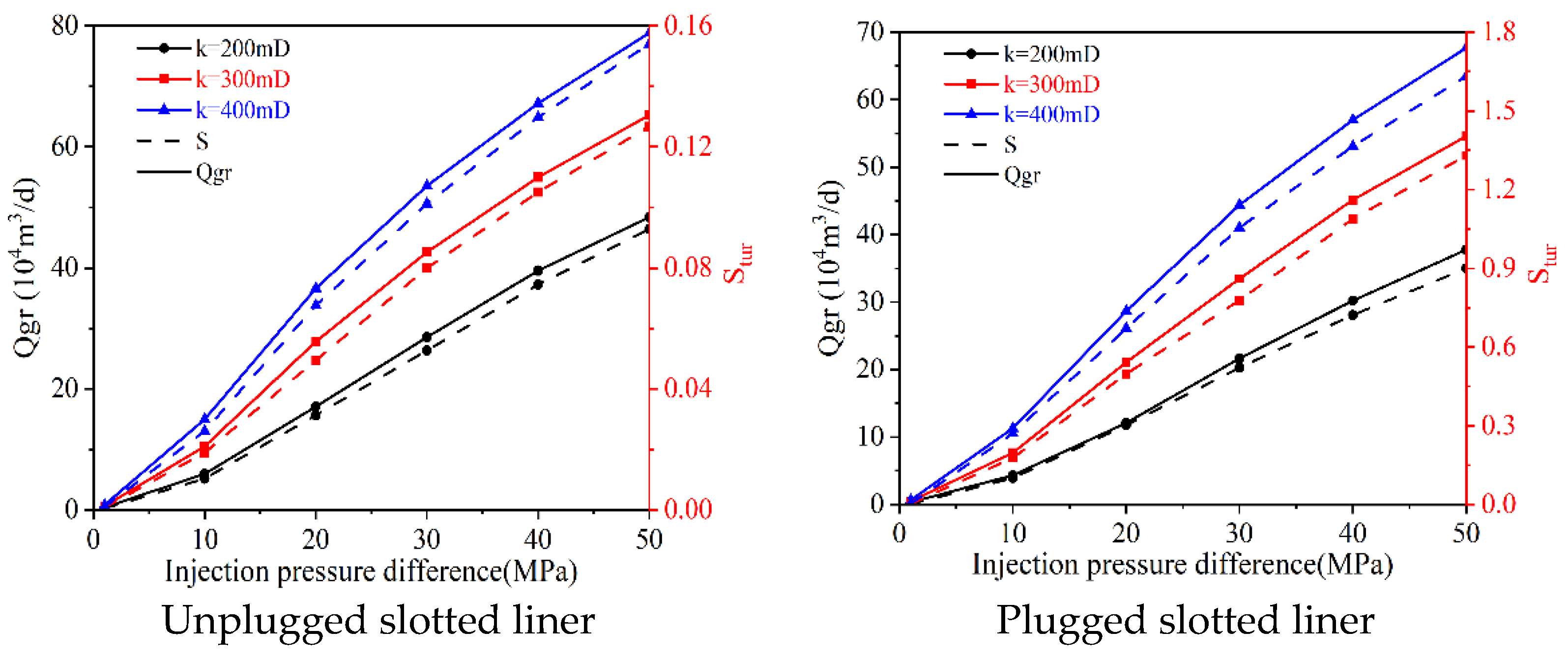Processes 11 01471 g009