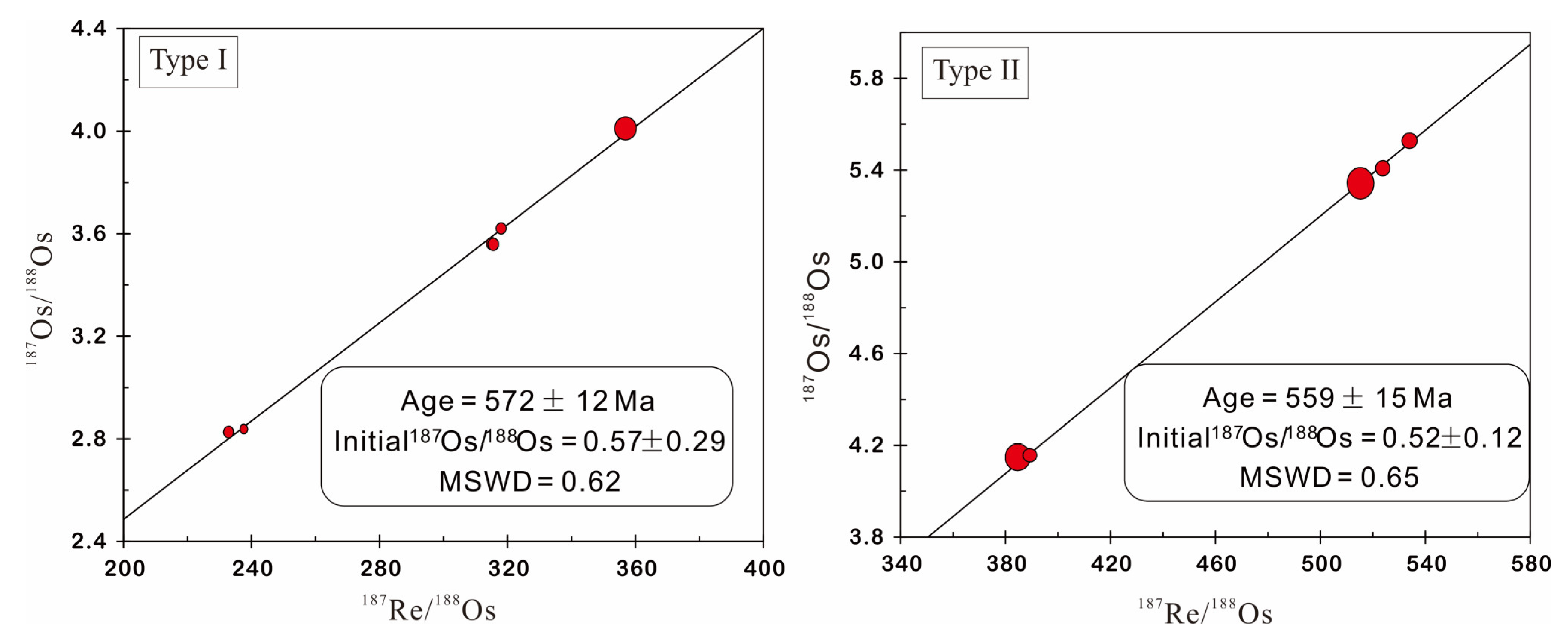 Processes 11 01472 g005