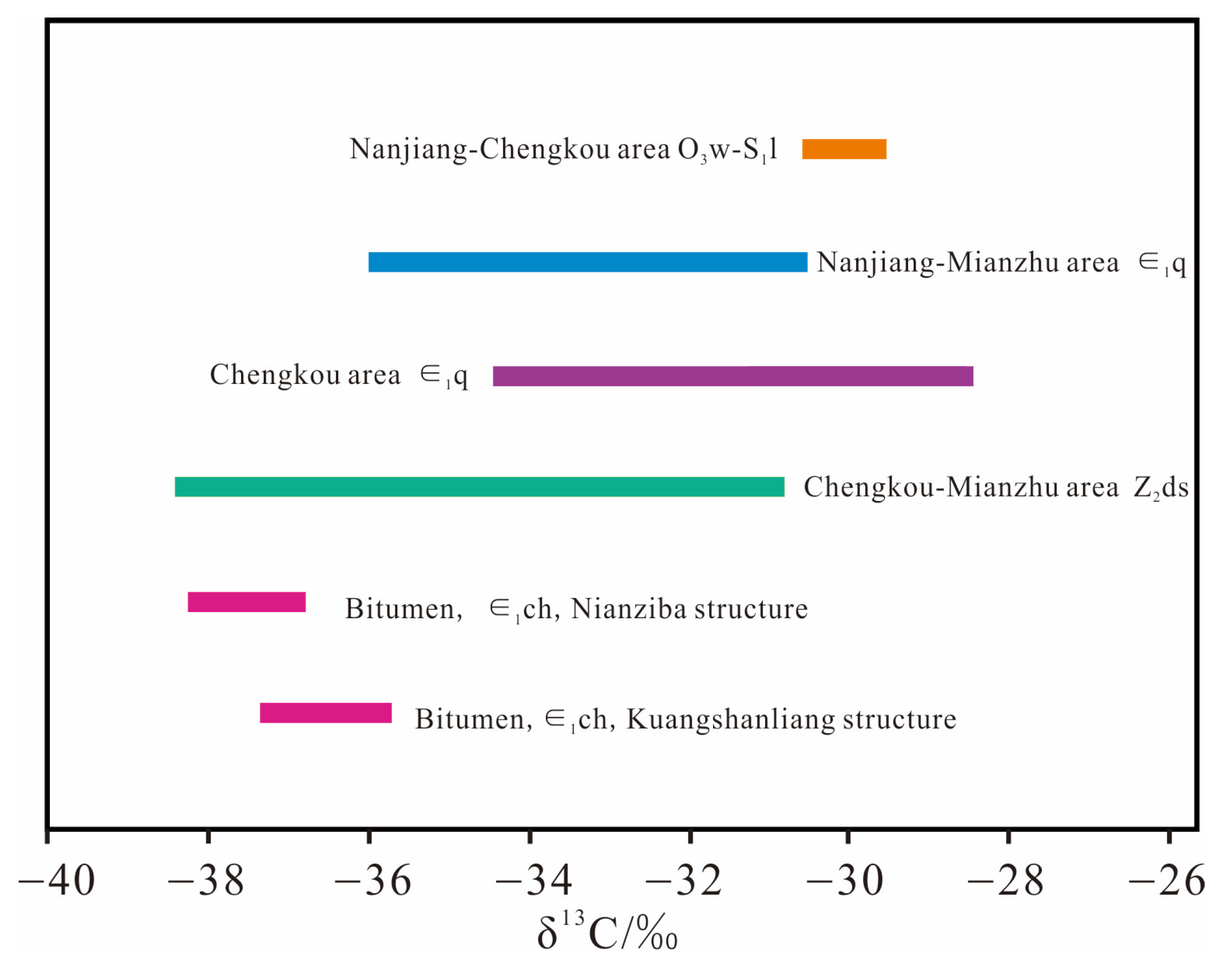 Processes 11 01472 g006