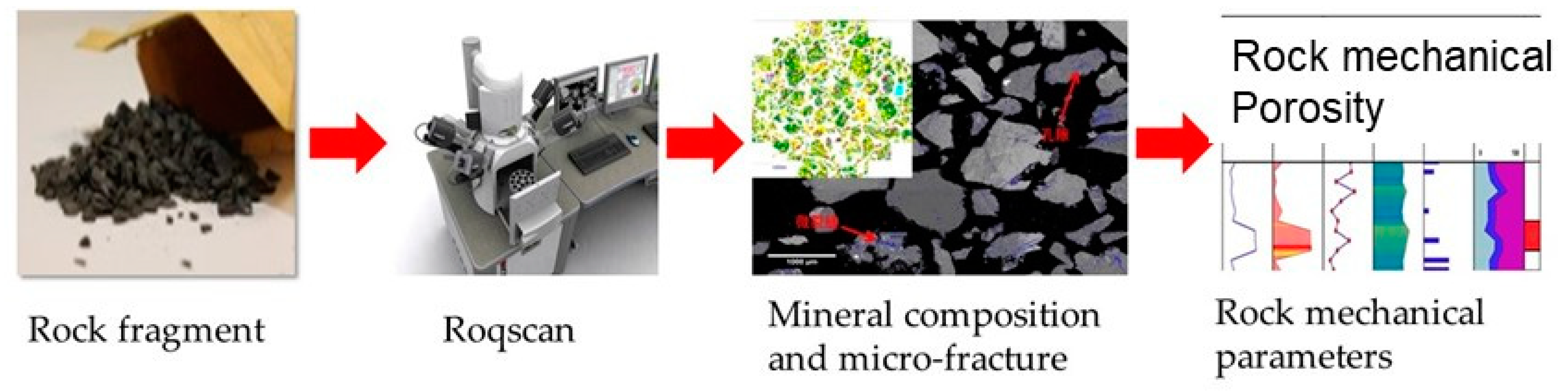 Processes 11 01475 g004