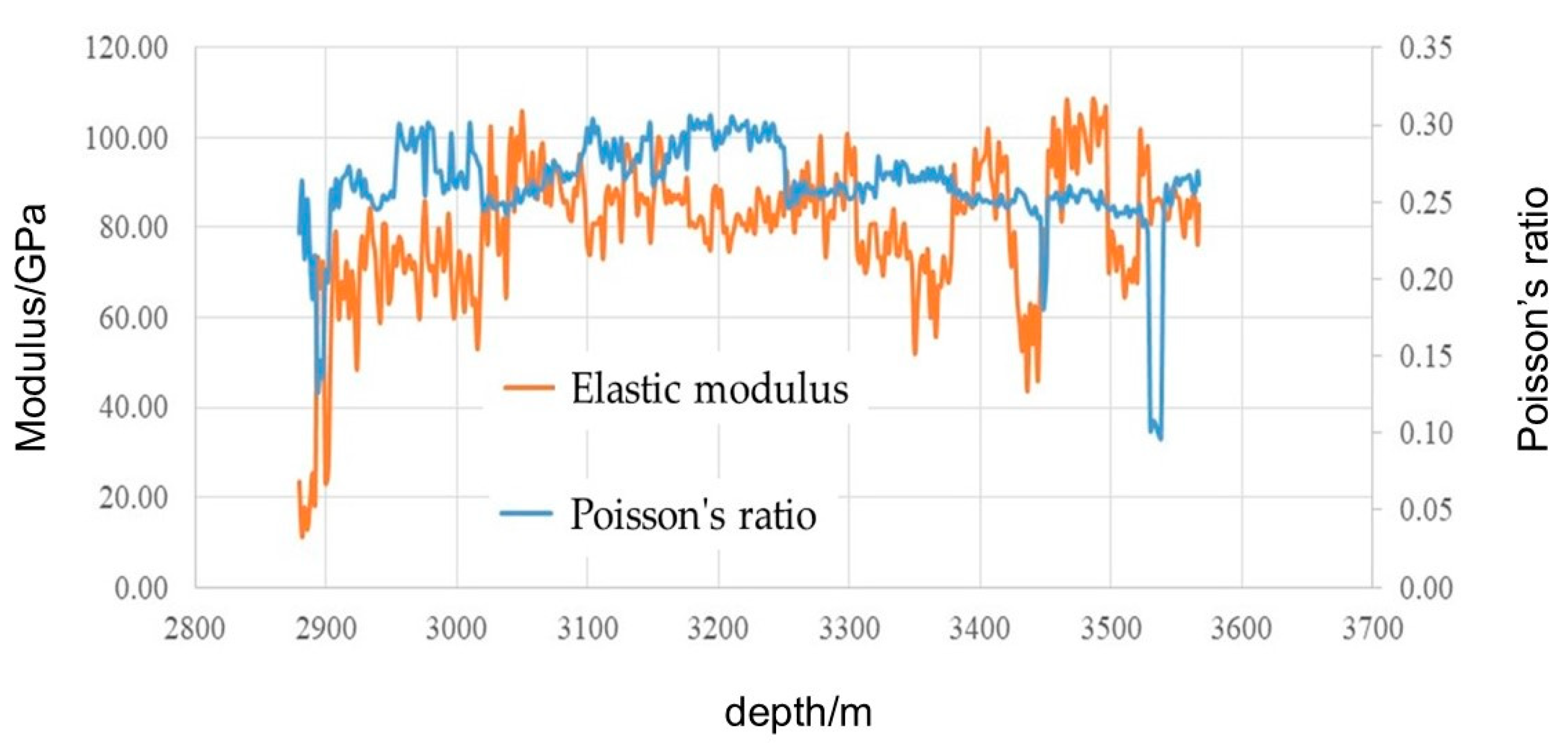 Processes 11 01475 g008