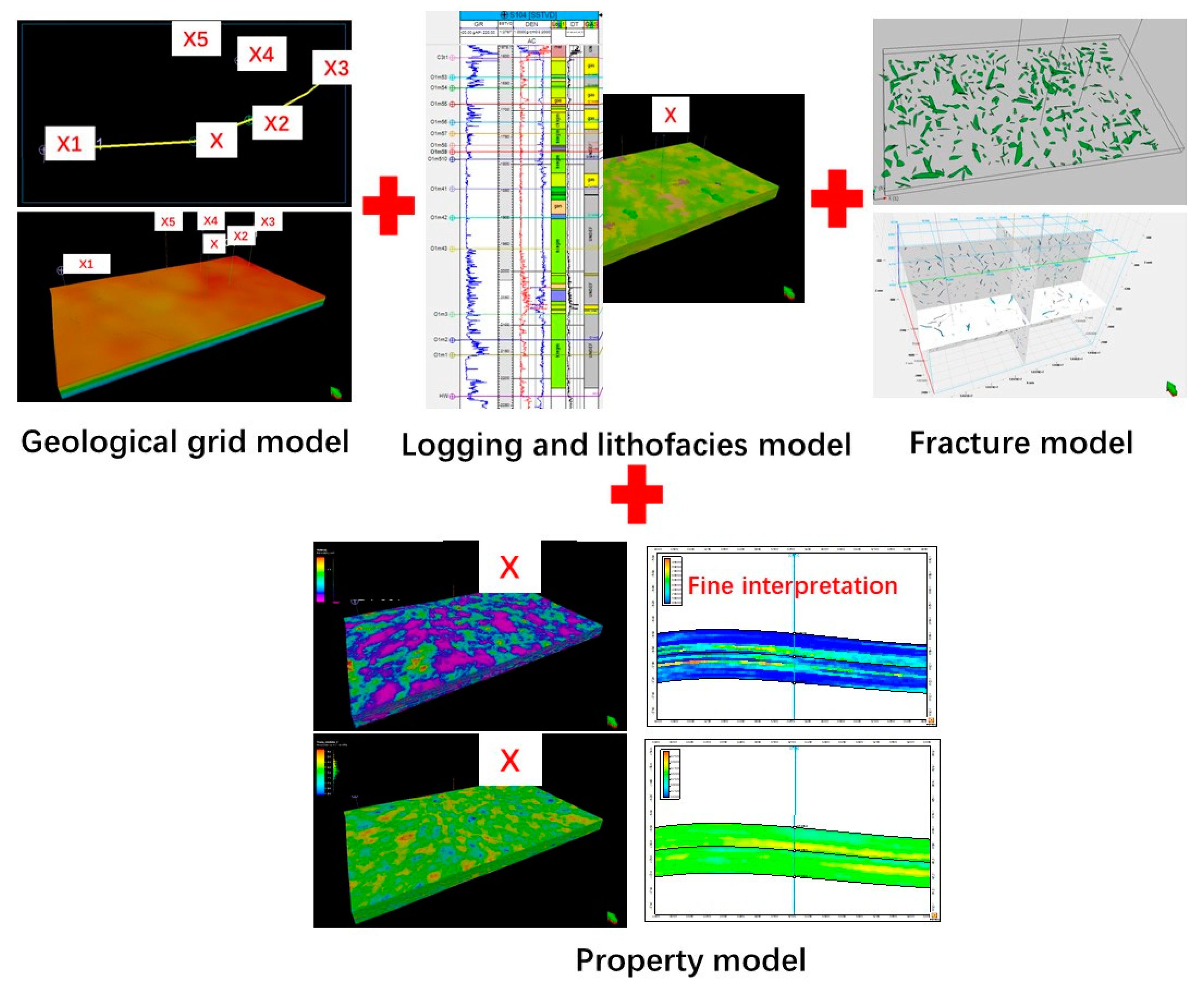 Processes 11 01475 g010