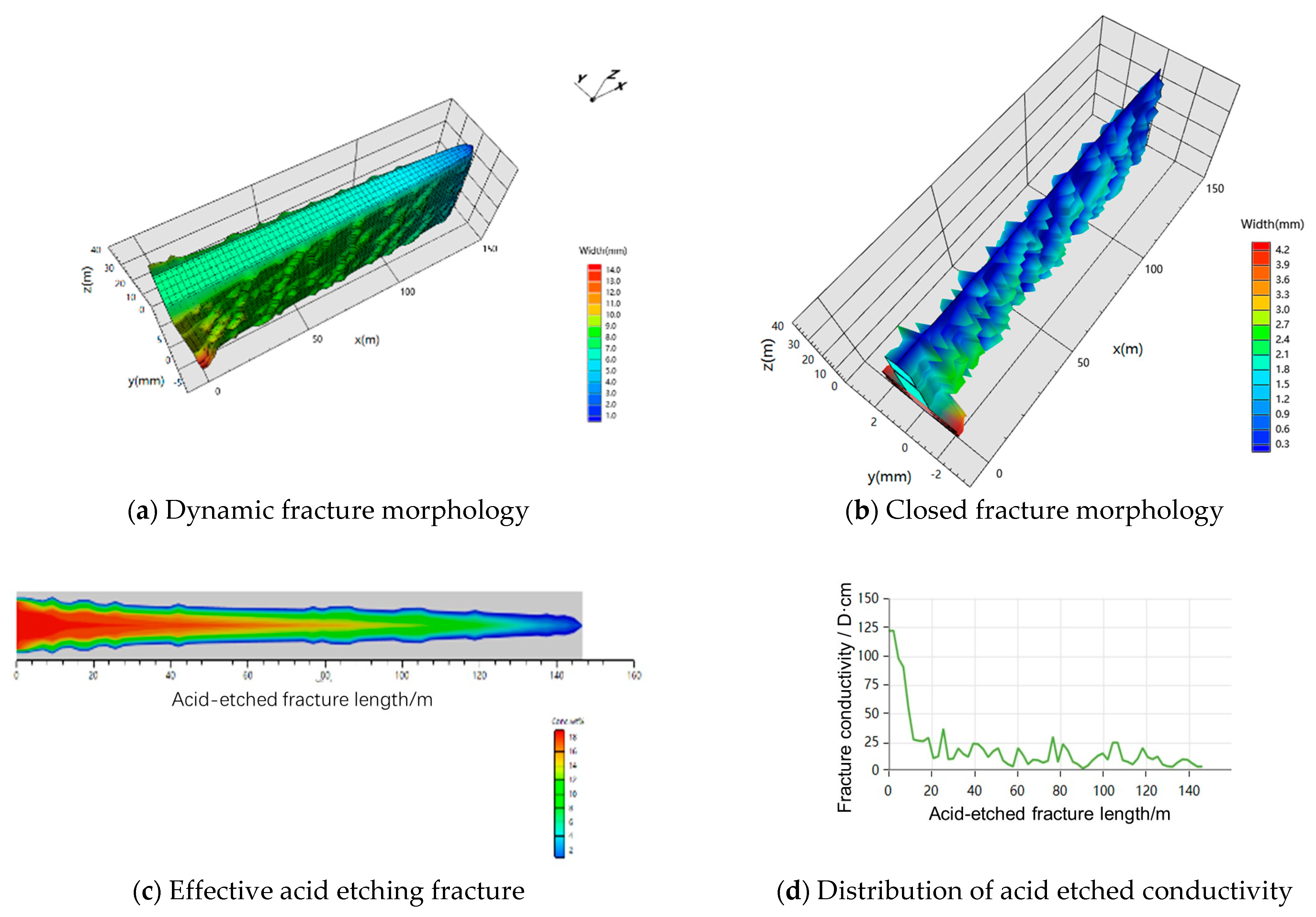 Processes 11 01475 g015