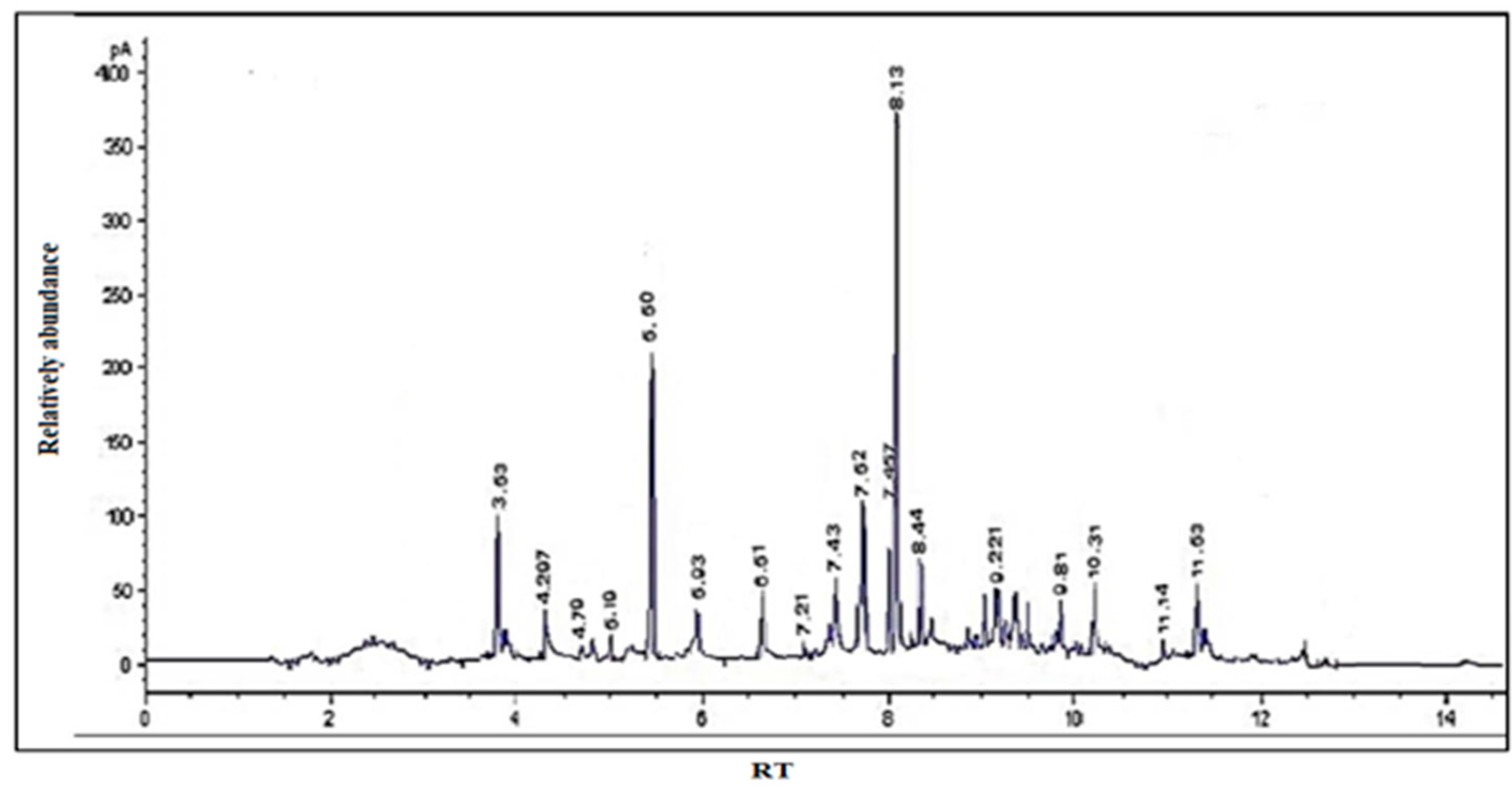 Processes 11 01478 g001