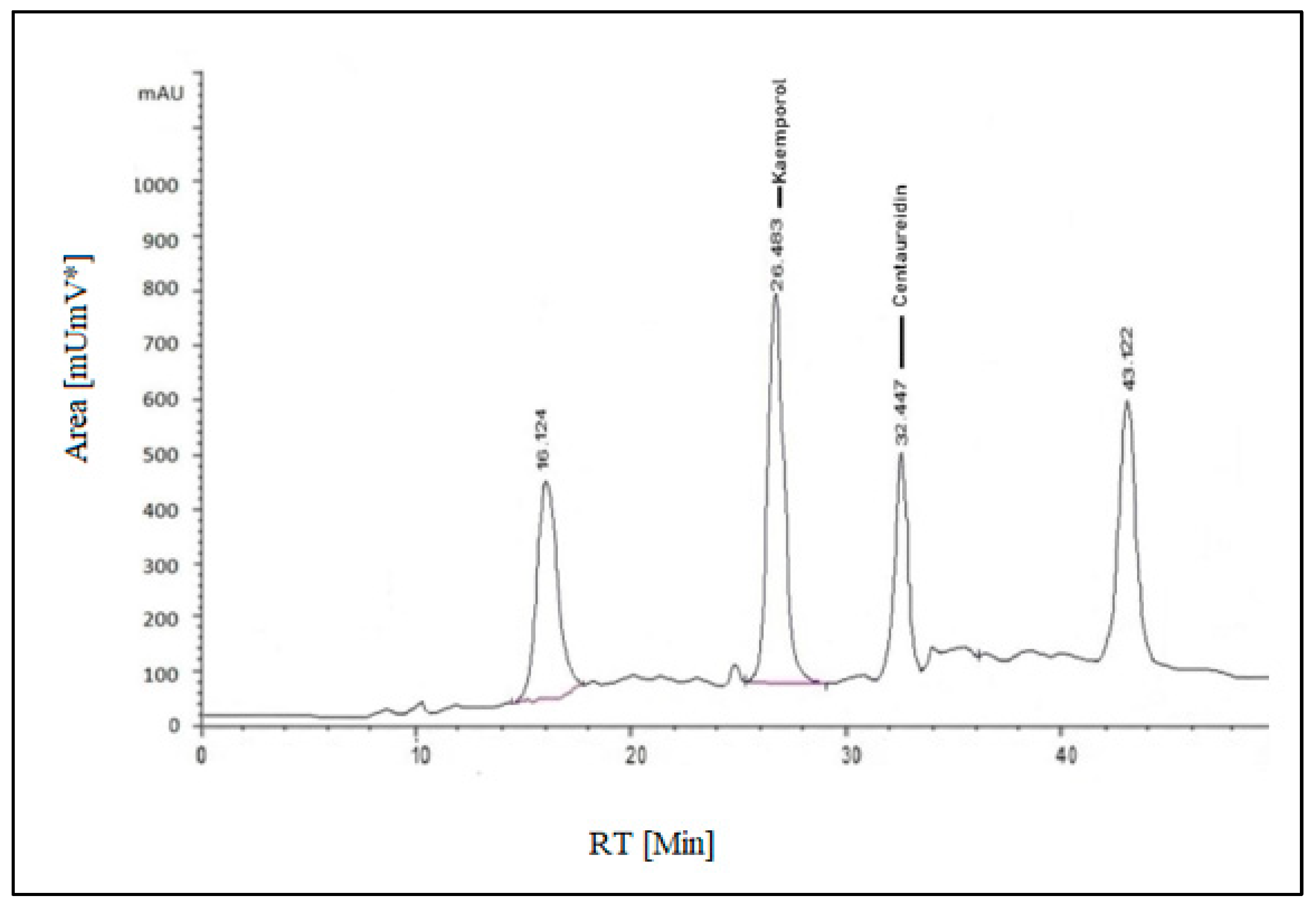 Processes 11 01478 g002