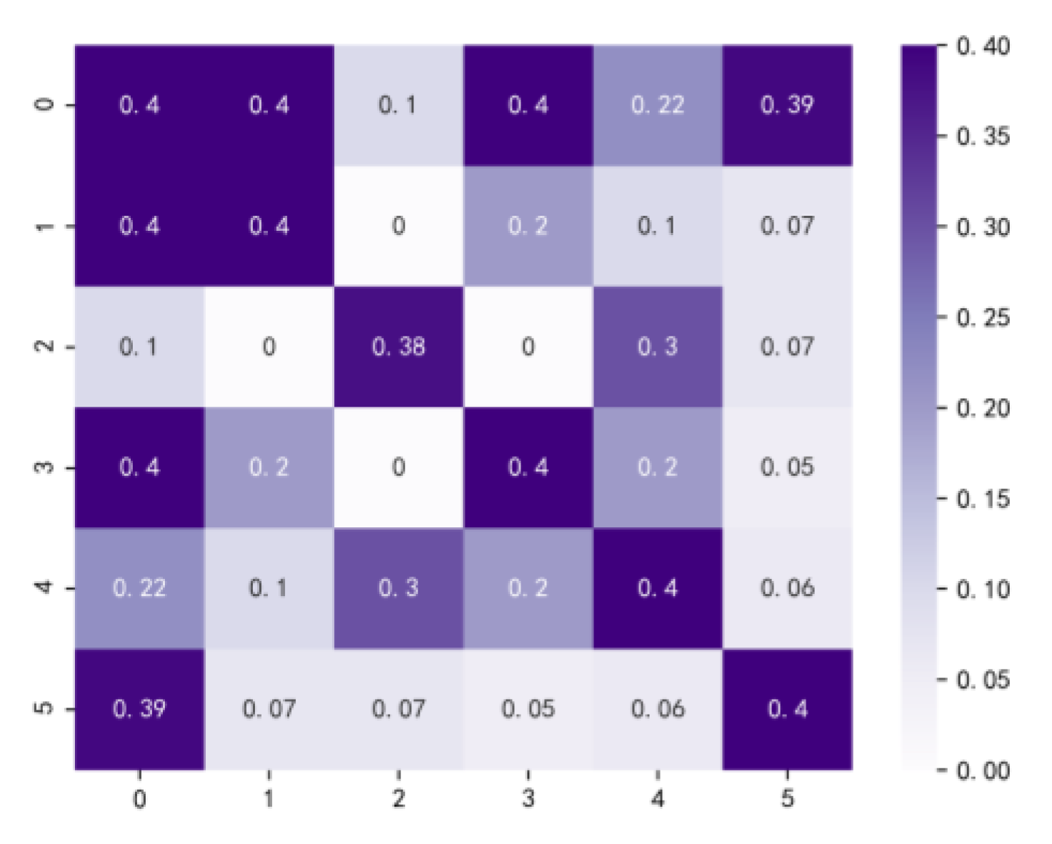 Processes | Free Full-Text | Feature Disentangling Autoencoder for ...