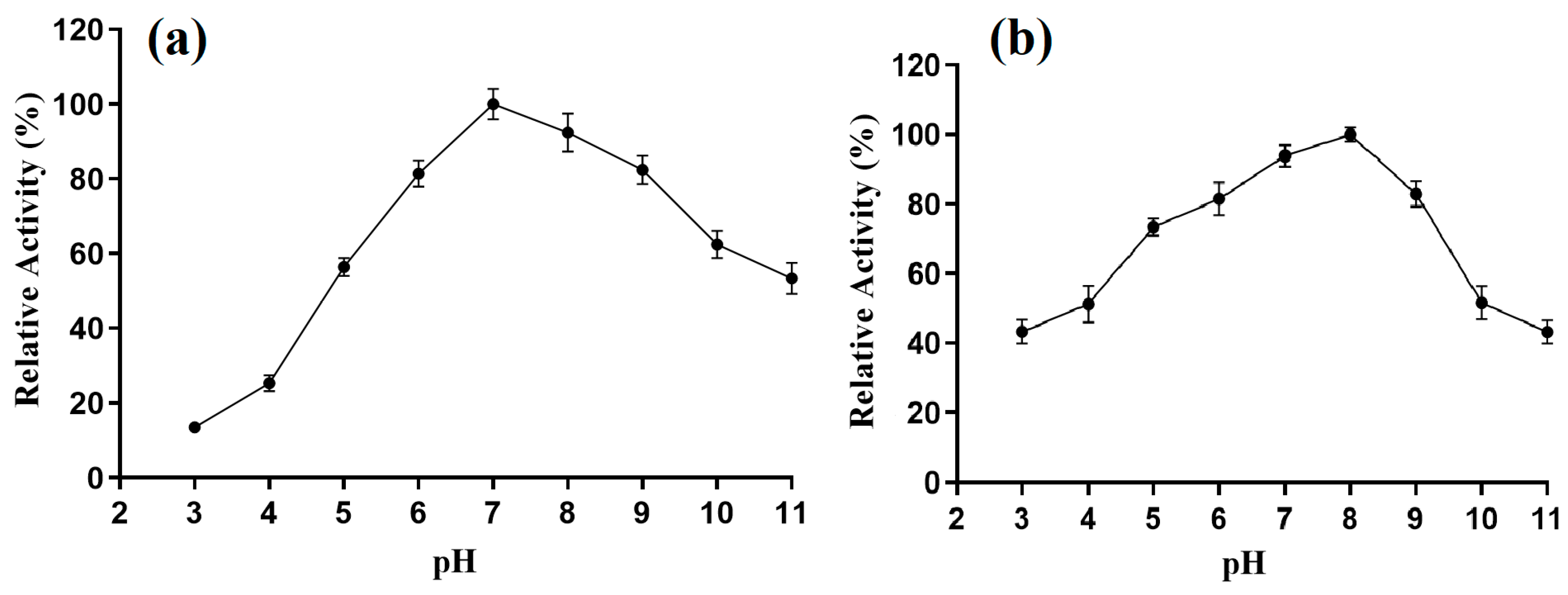 Processes 11 01495 g005 Processes 11 01495 g005