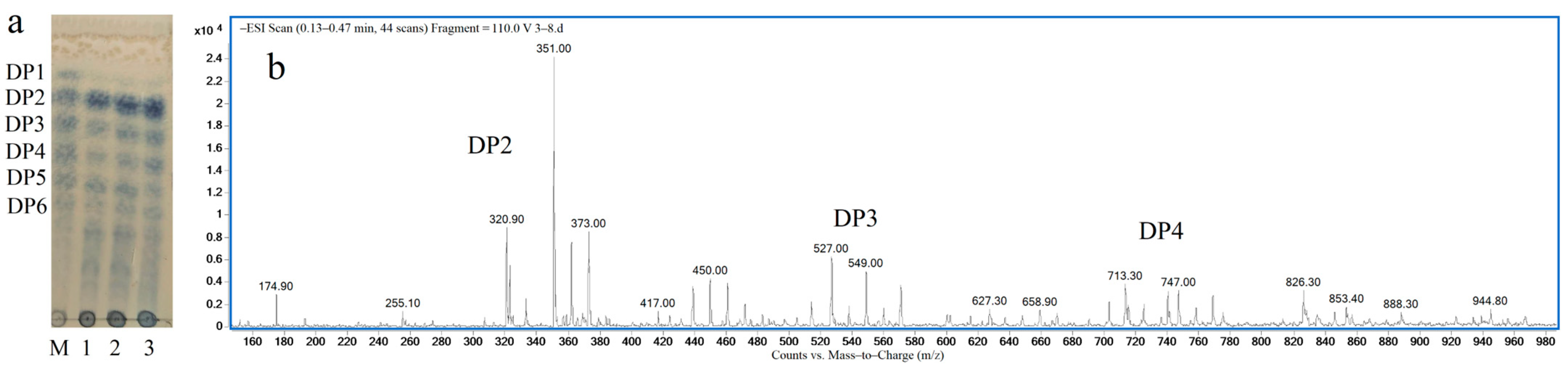 Processes 11 01495 g007 Processes 11 01495 g007
