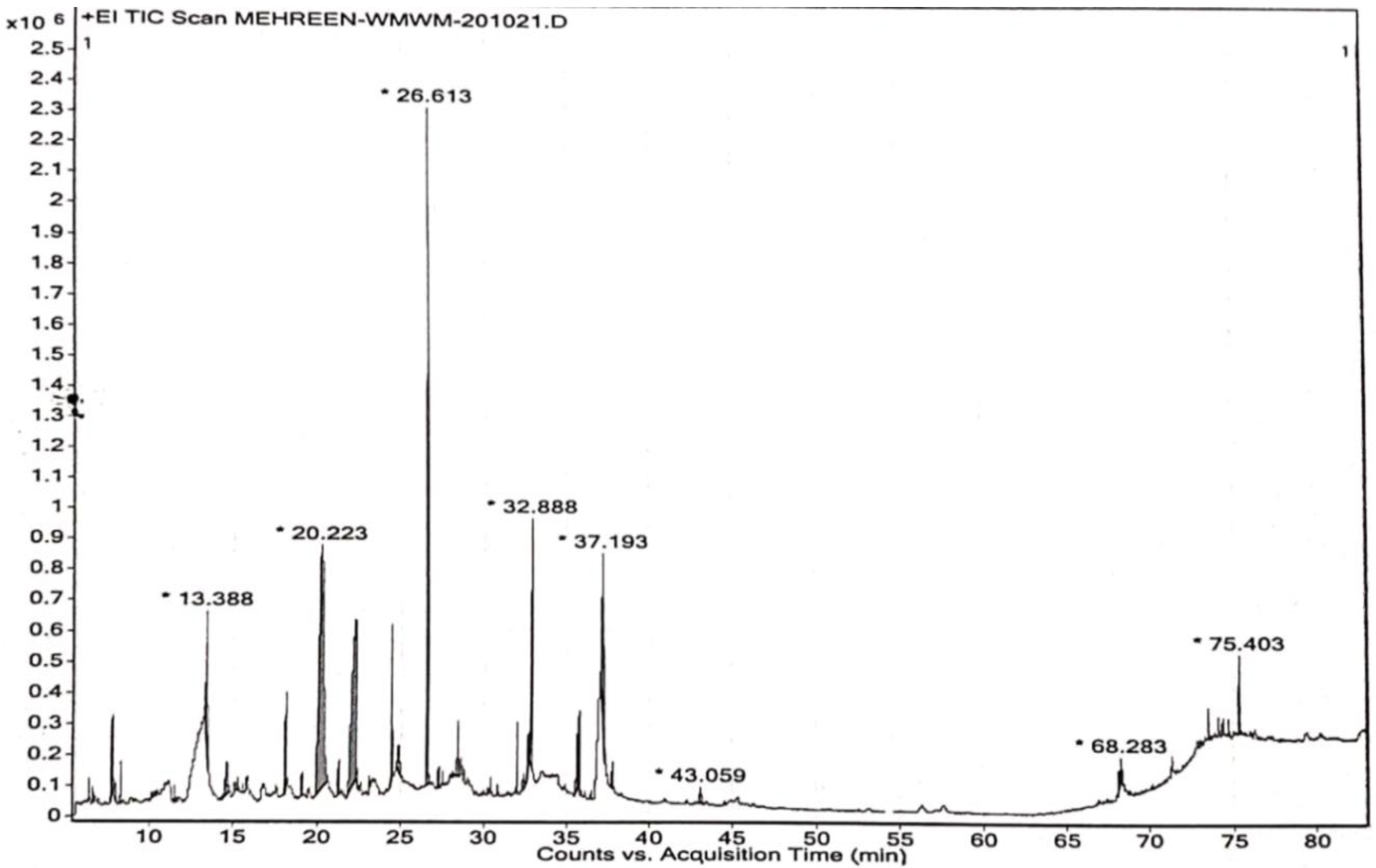 Processes 11 01497 g001 Processes 11 01497 g001