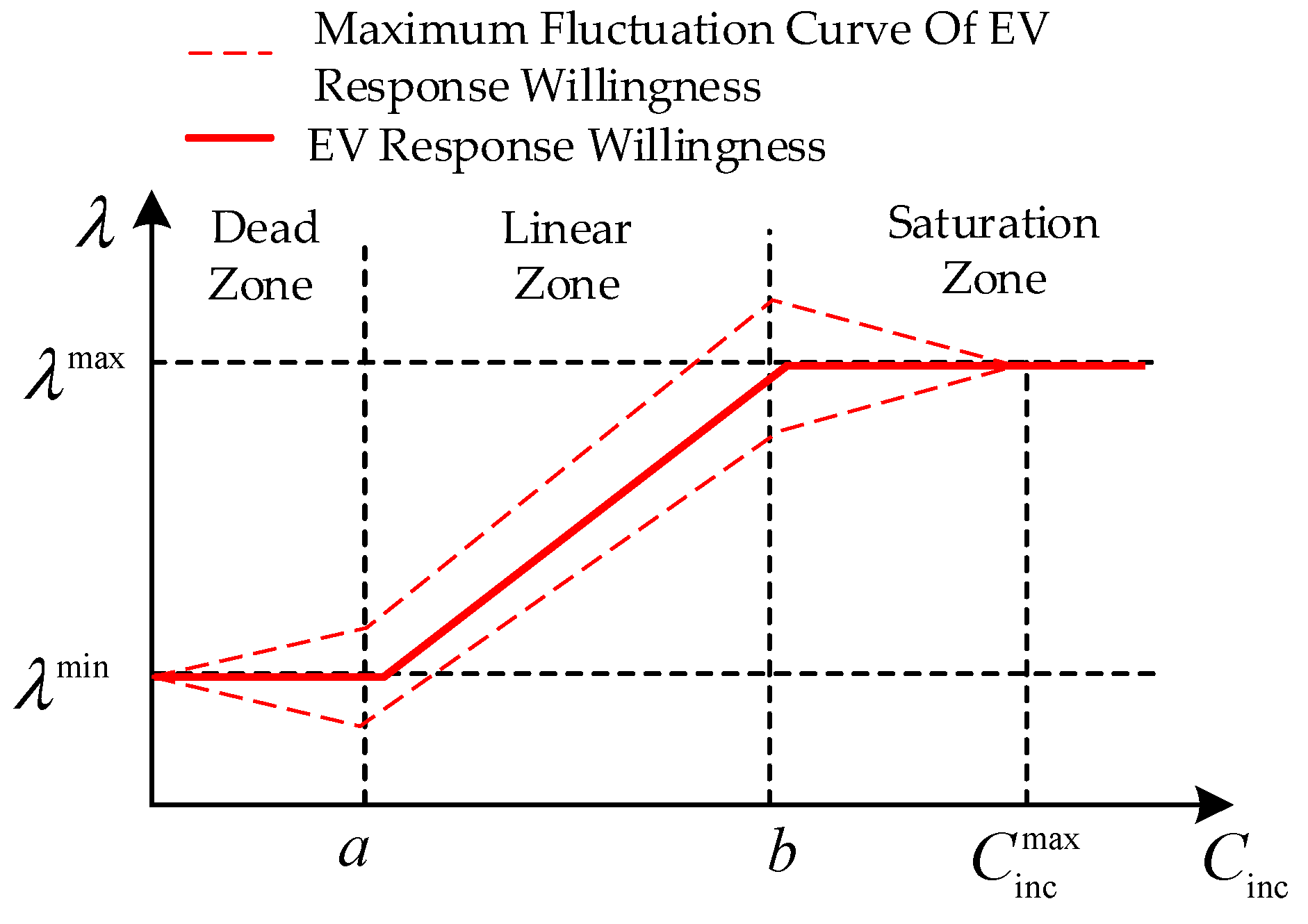 Processes 11 01508 g001