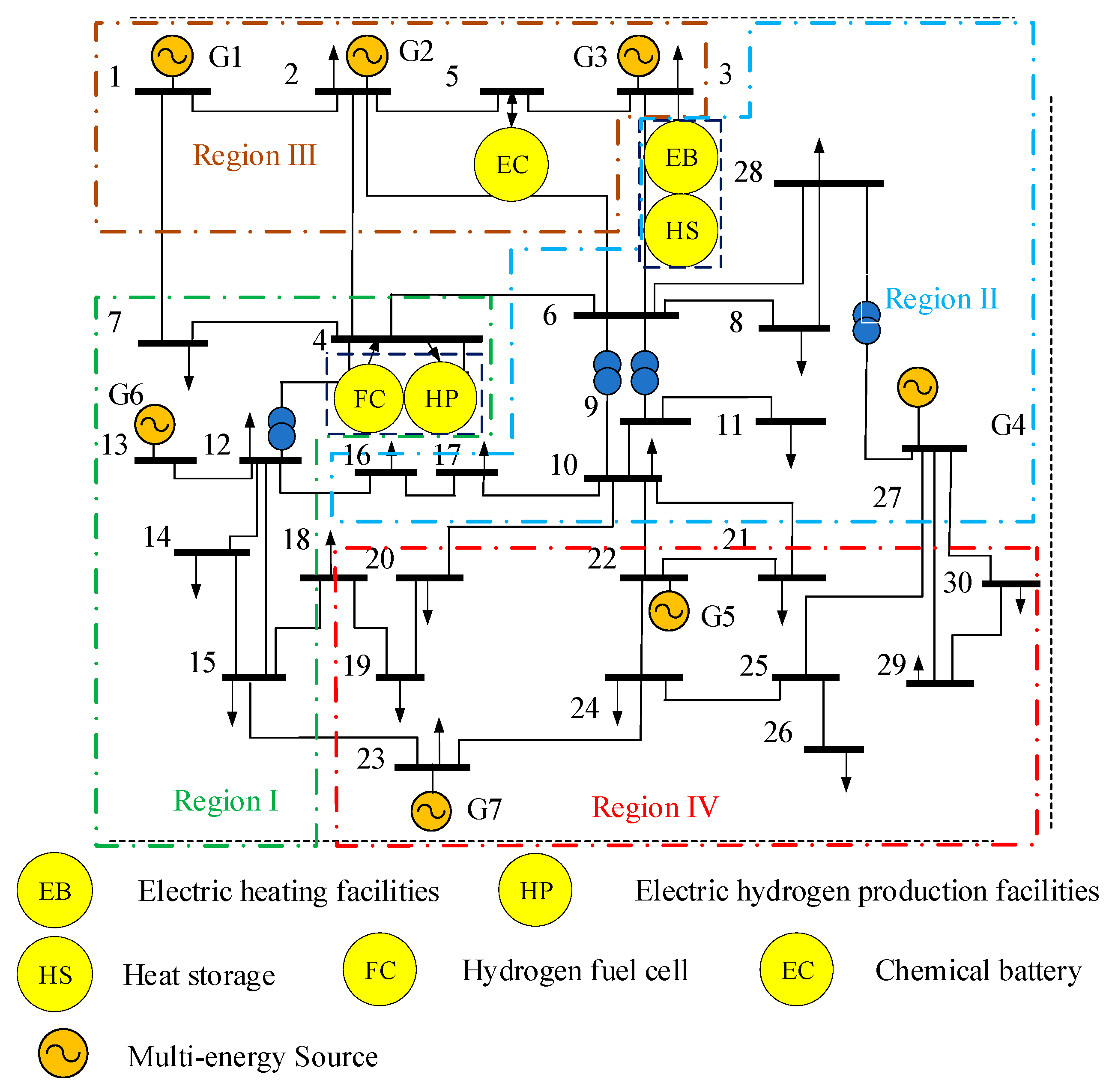 Processes 11 01508 g006