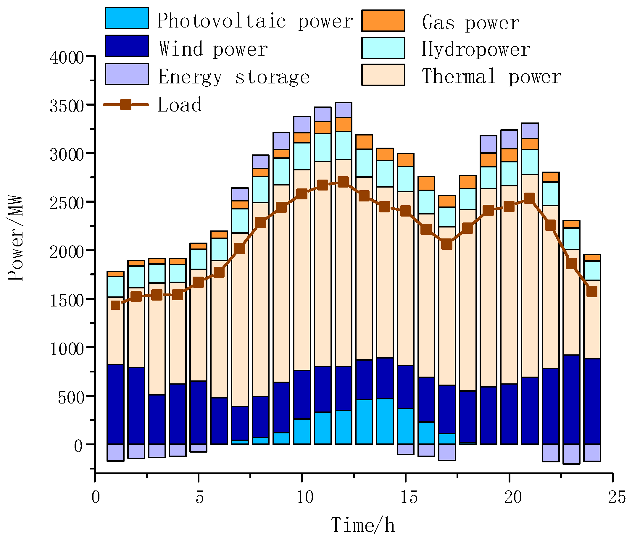 Processes 11 01508 g007