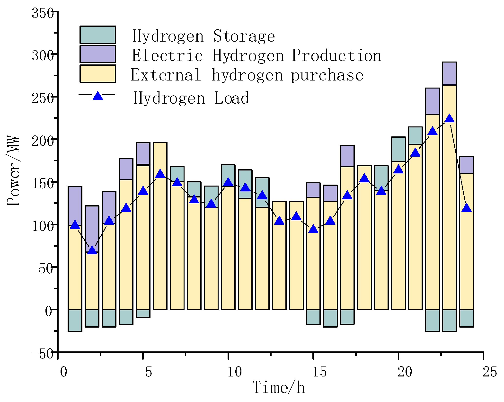 Processes 11 01508 g009