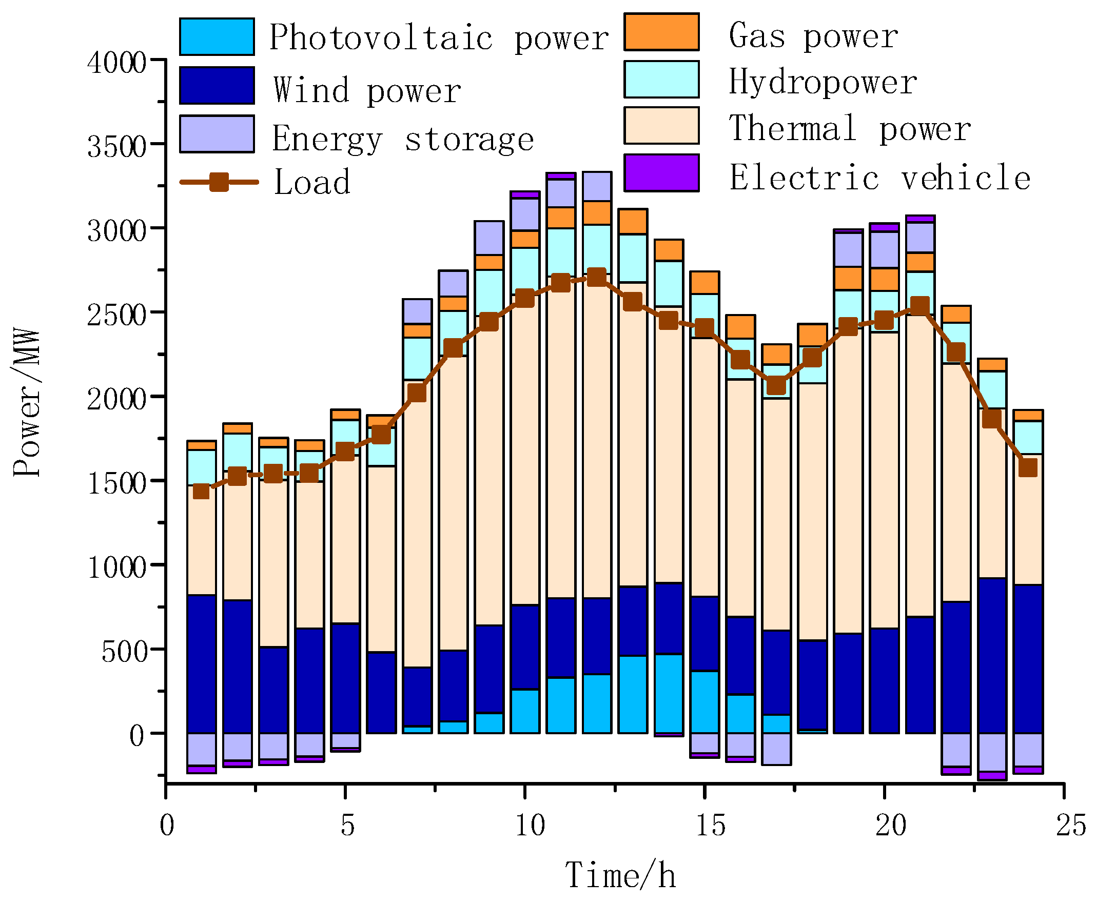 Processes 11 01508 g010