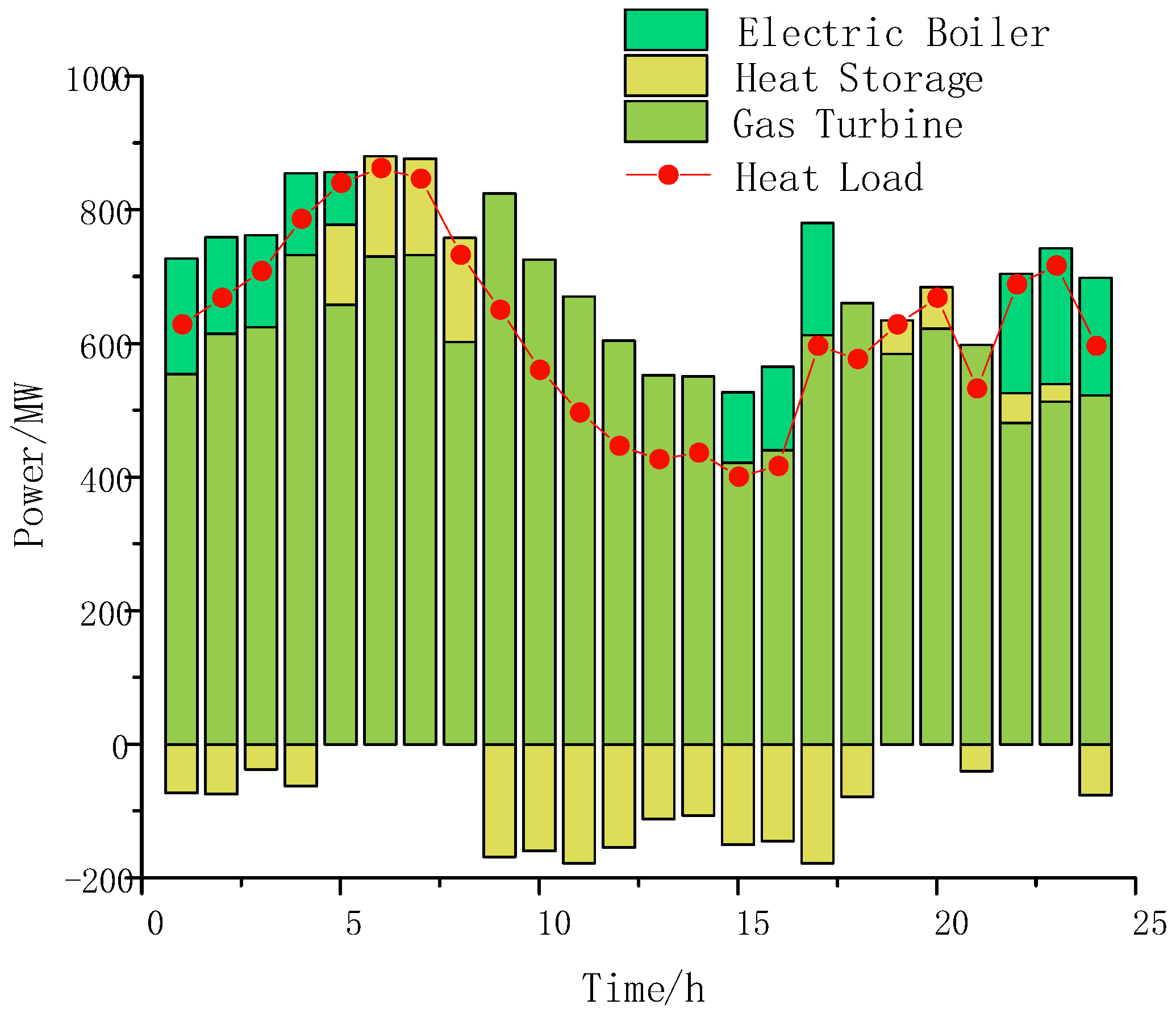 Processes 11 01508 g011