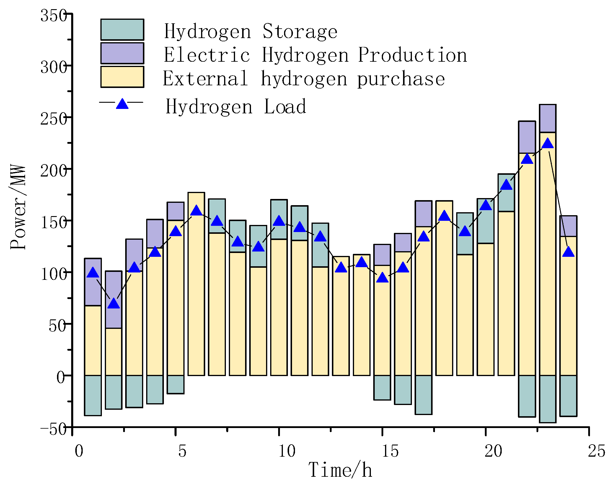Processes 11 01508 g012