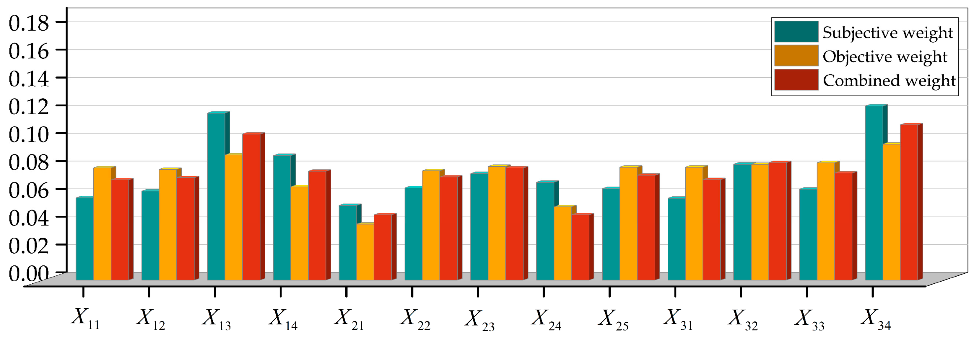 Processes 11 01509 g005 Processes 11 01509 g005