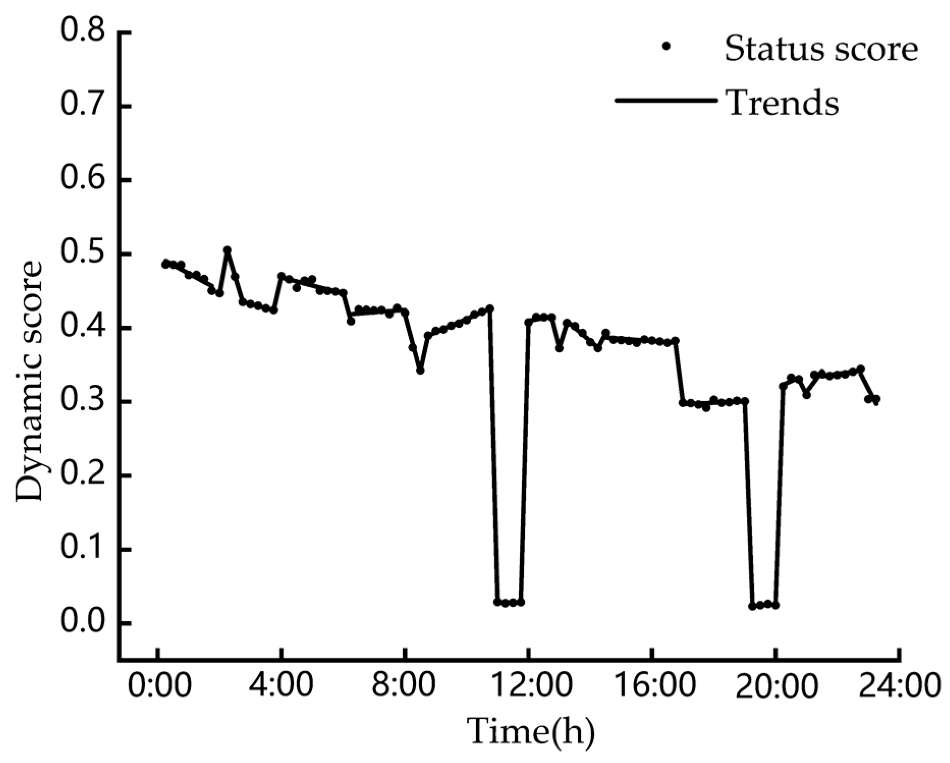 Processes 11 01509 g008 Processes 11 01509 g008