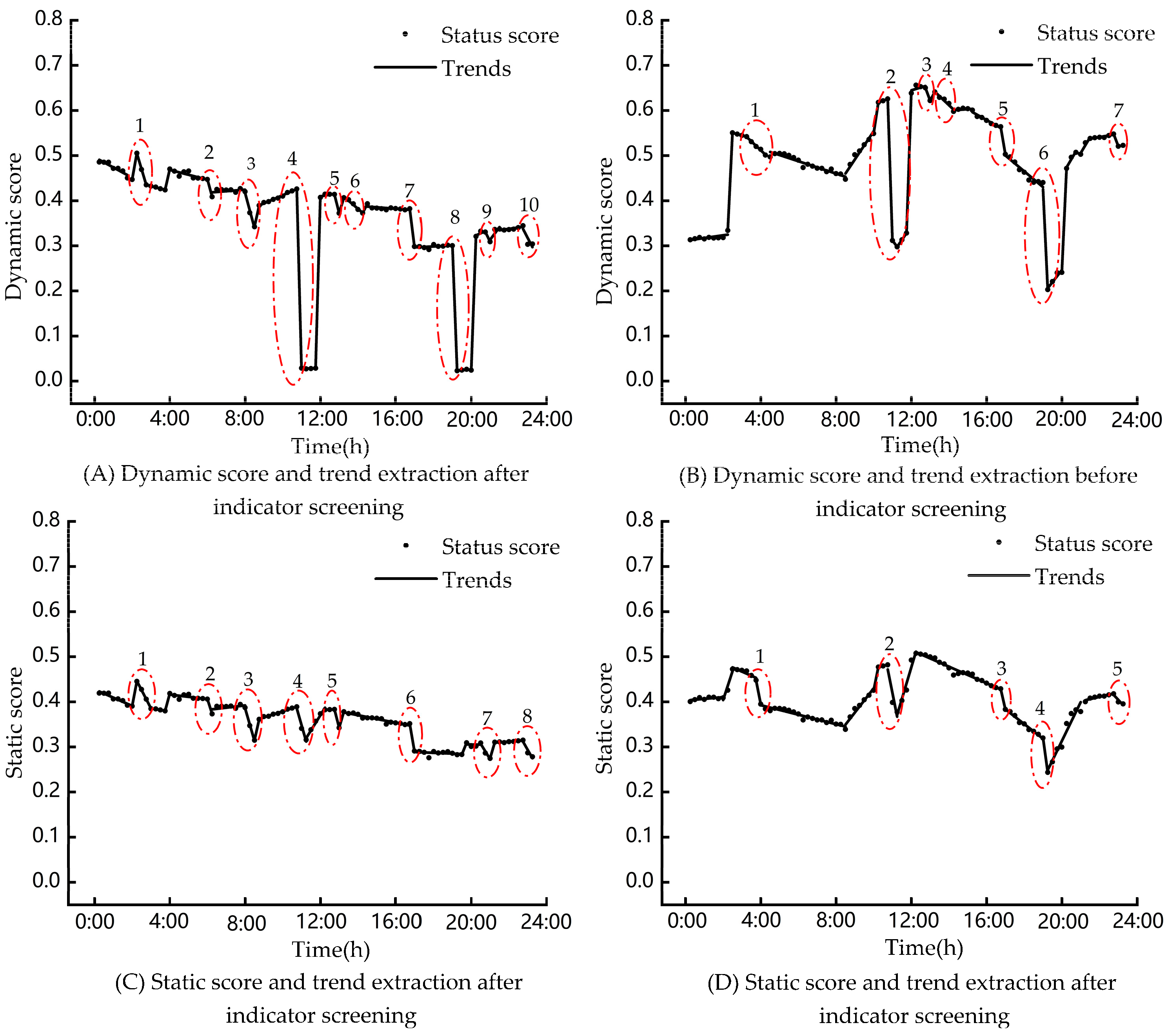 Processes 11 01509 g009 Processes 11 01509 g009