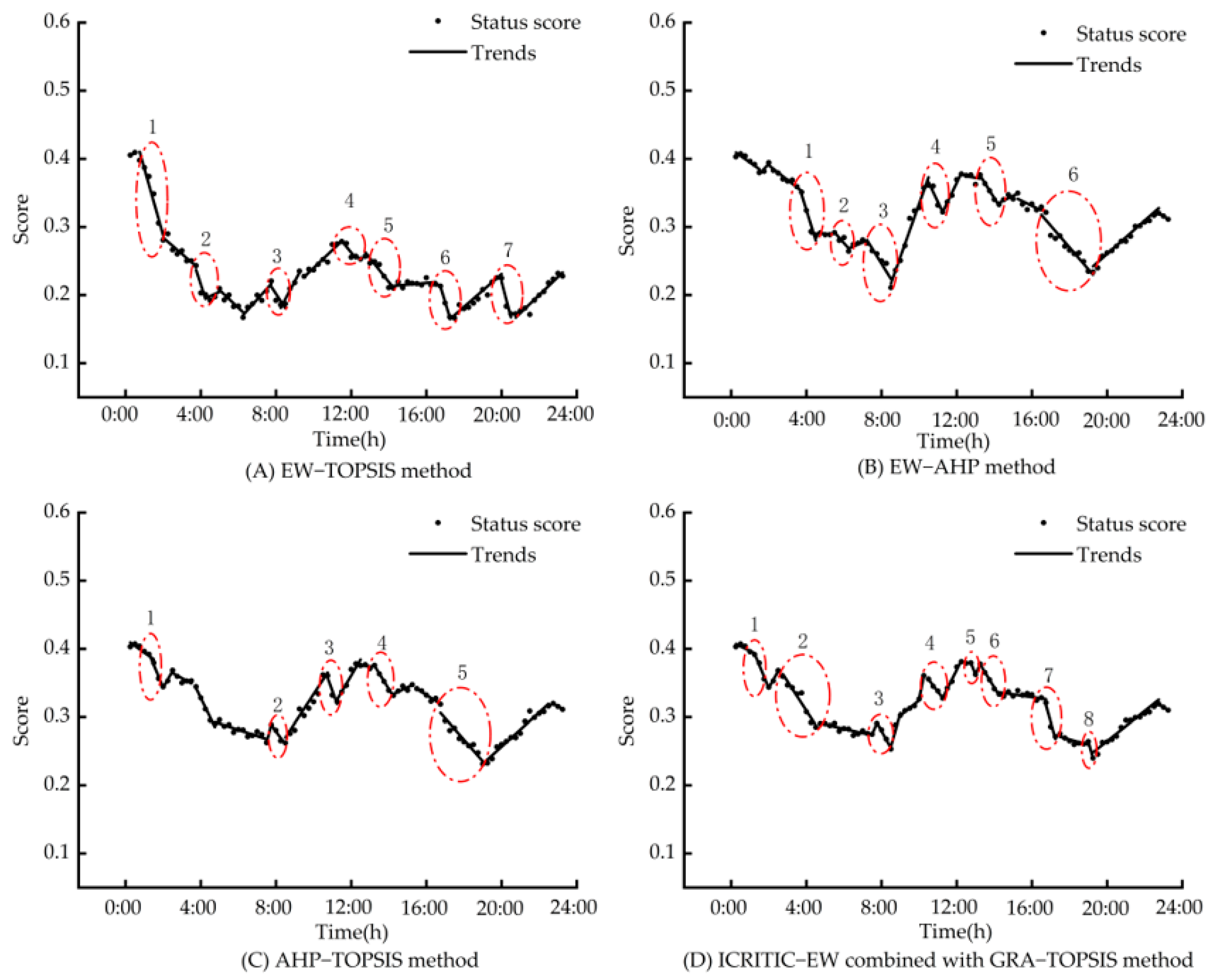 Processes 11 01509 g010 Processes 11 01509 g010
