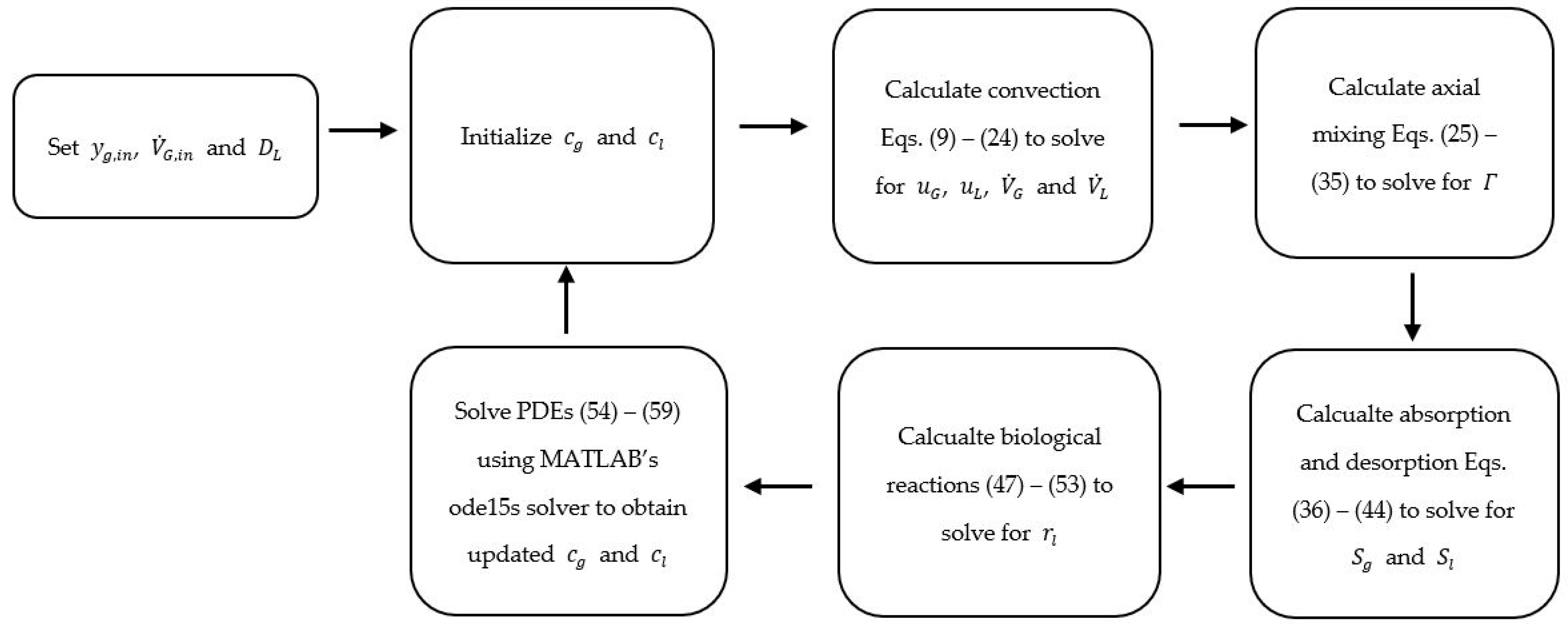 Processes 11 01510 g002