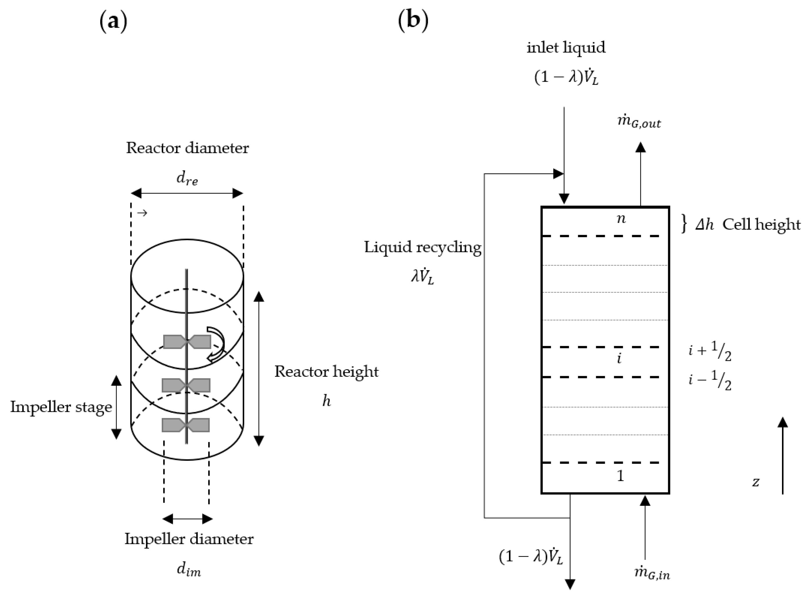 Processes 11 01510 g003