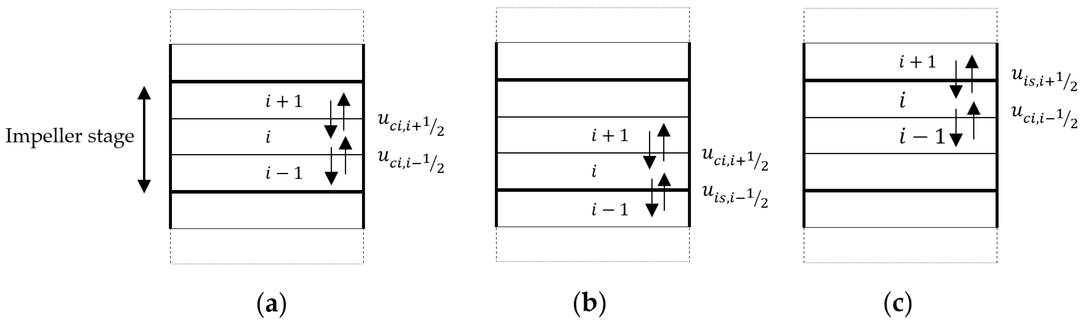 Processes 11 01510 g005