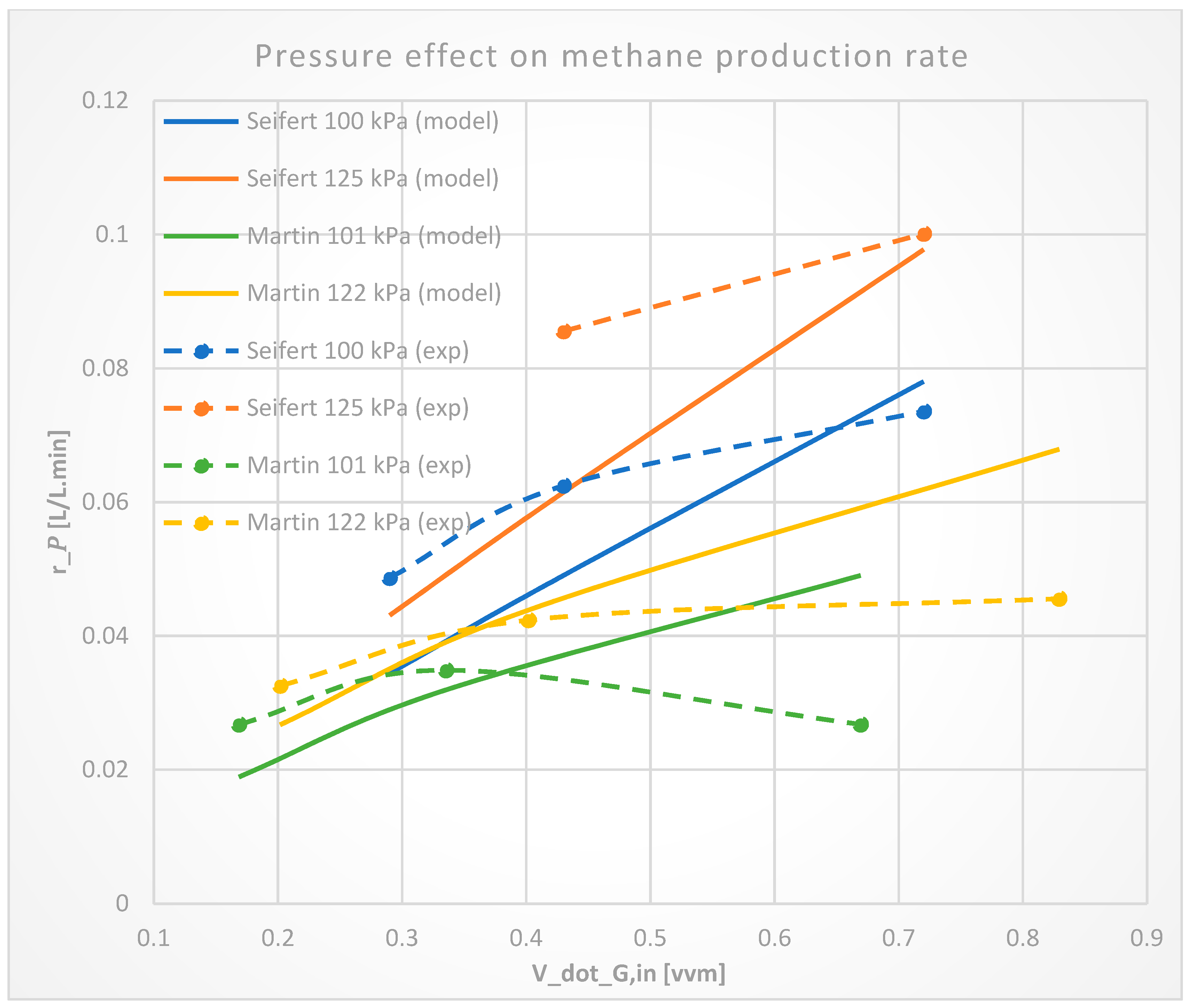 Processes 11 01510 g009