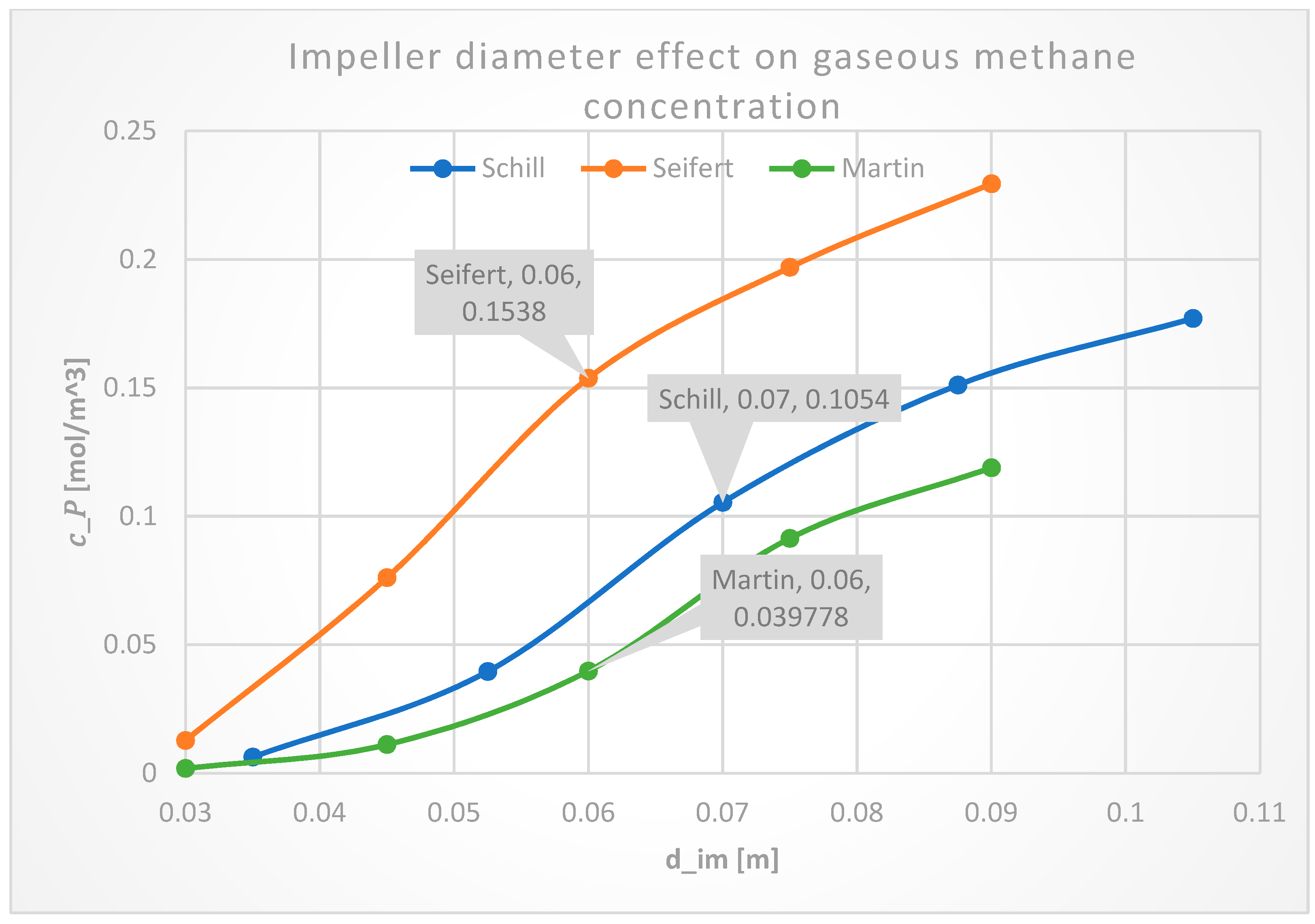 Processes 11 01510 g012