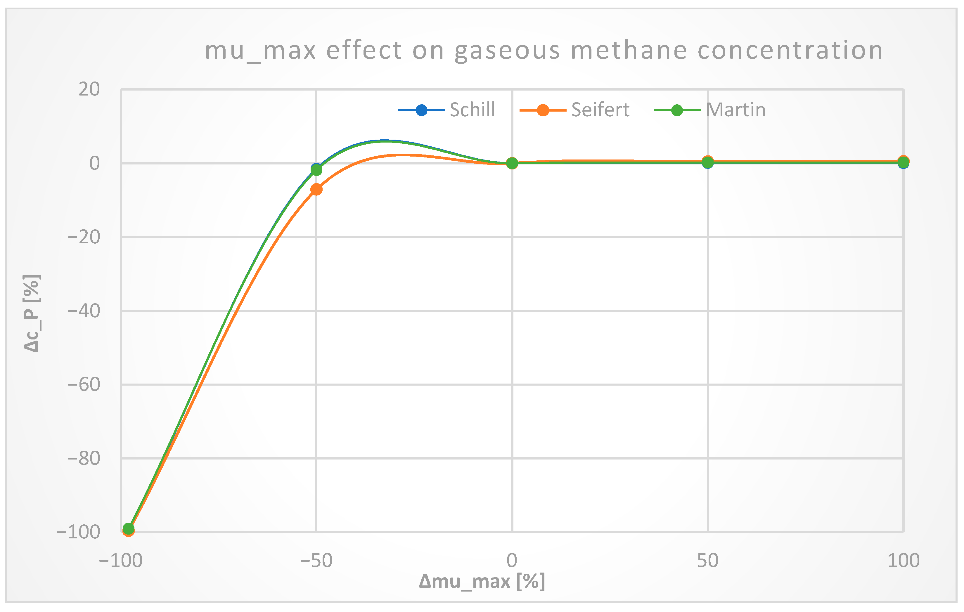 Processes 11 01510 g018