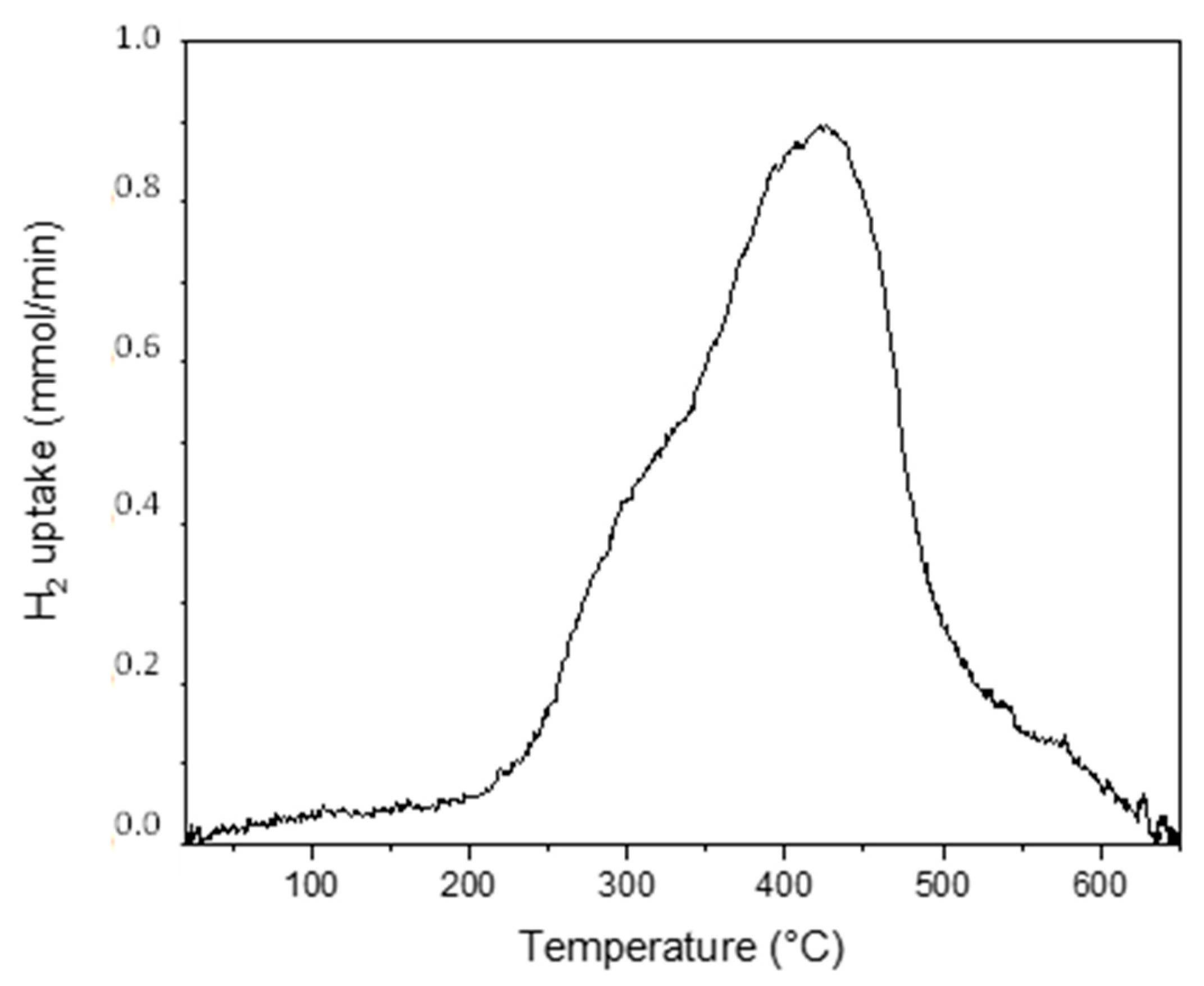 Processes 11 01511 g010 Processes 11 01511 g010