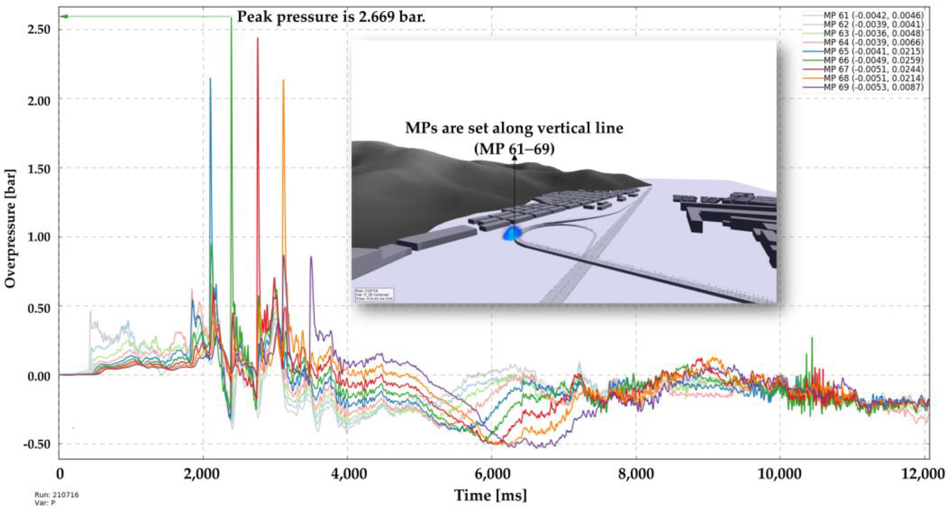 Processes 11 01514 g009