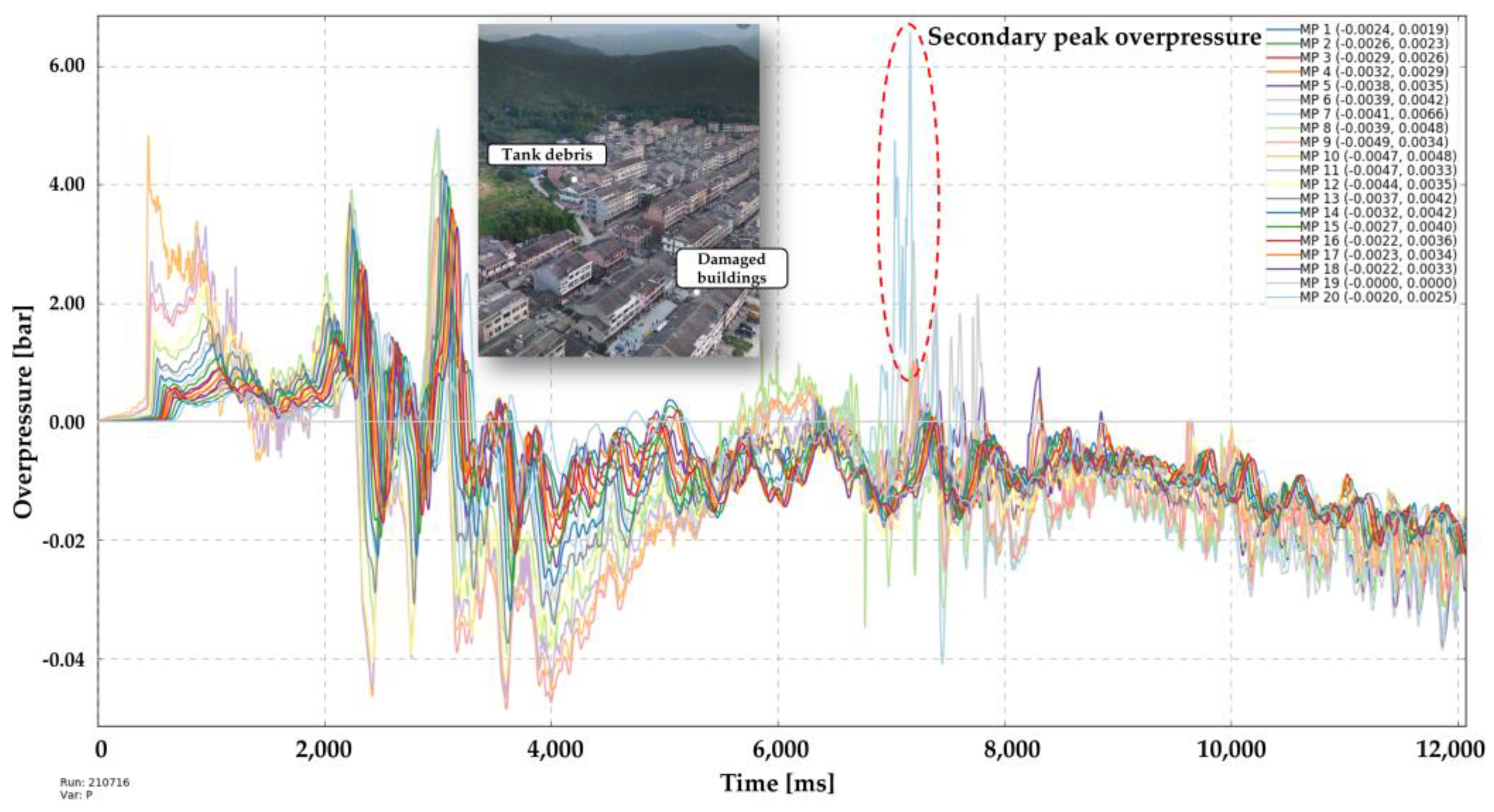 Processes 11 01514 g010