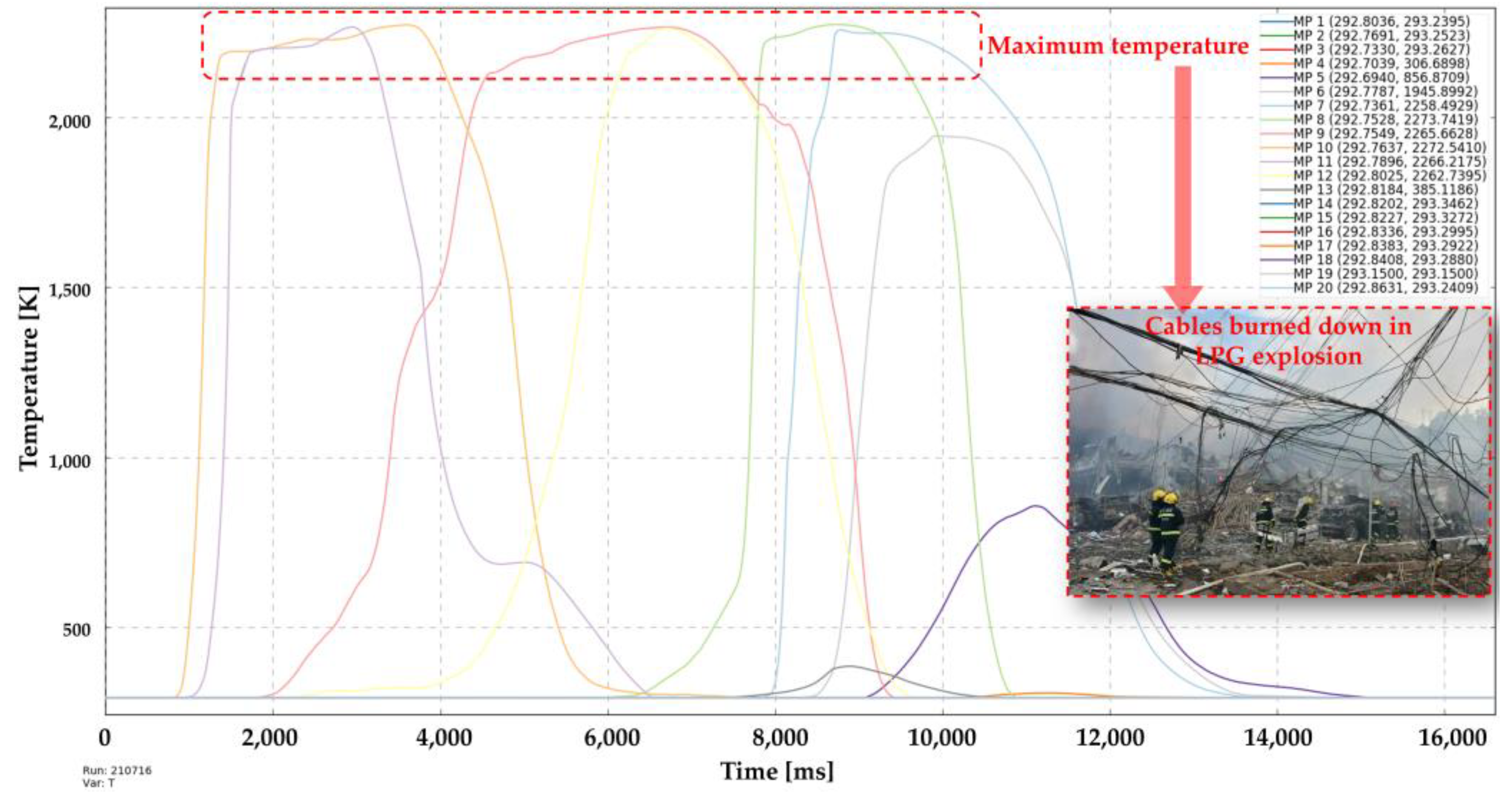 Processes 11 01514 g016