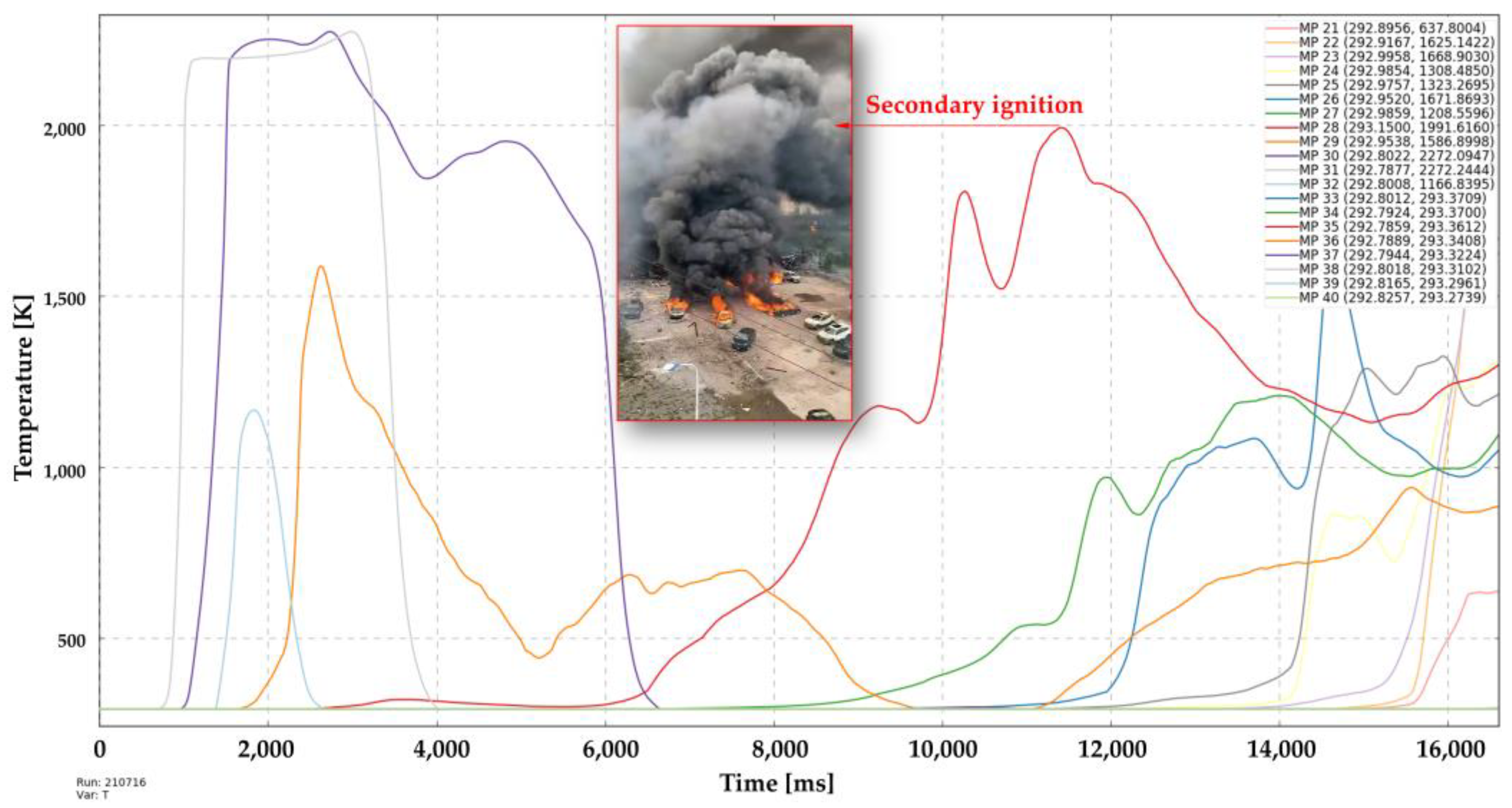 Processes 11 01514 g017