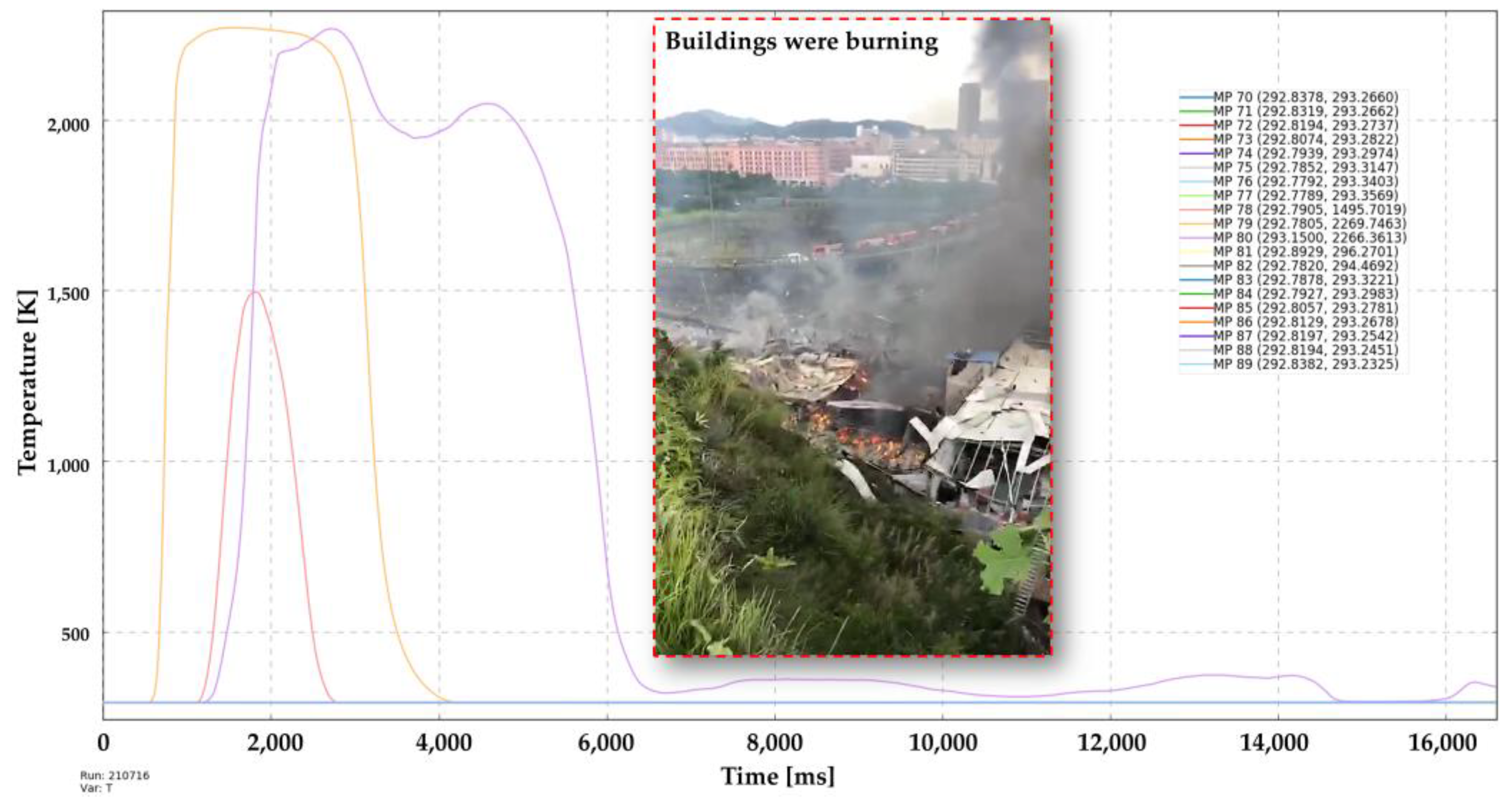 Processes 11 01514 g018