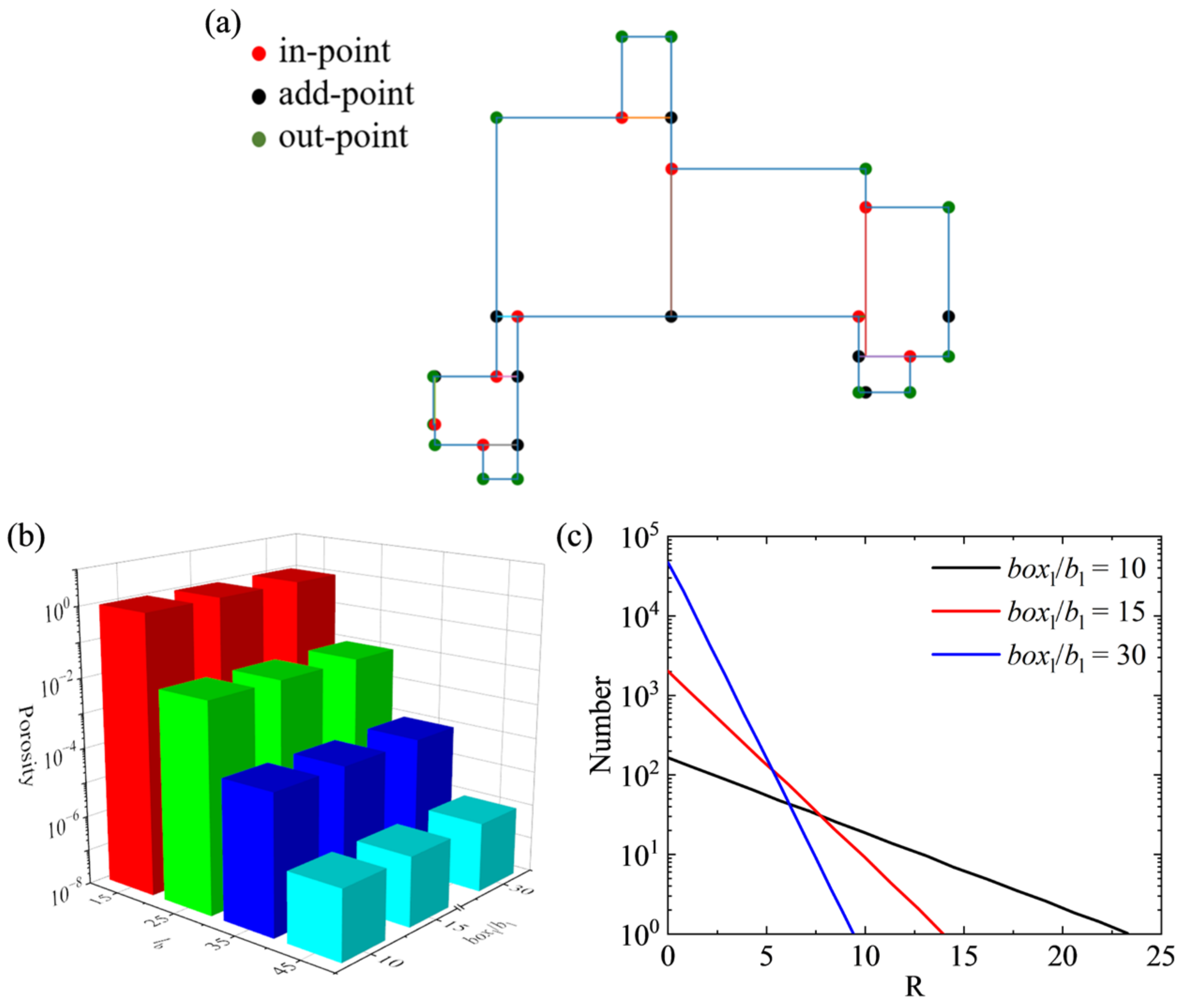 Processes 11 01520 g006