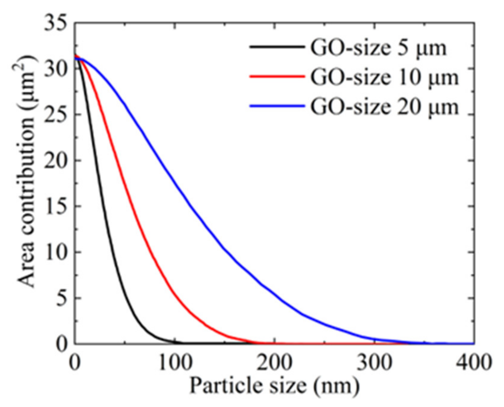 Processes 11 01520 g007