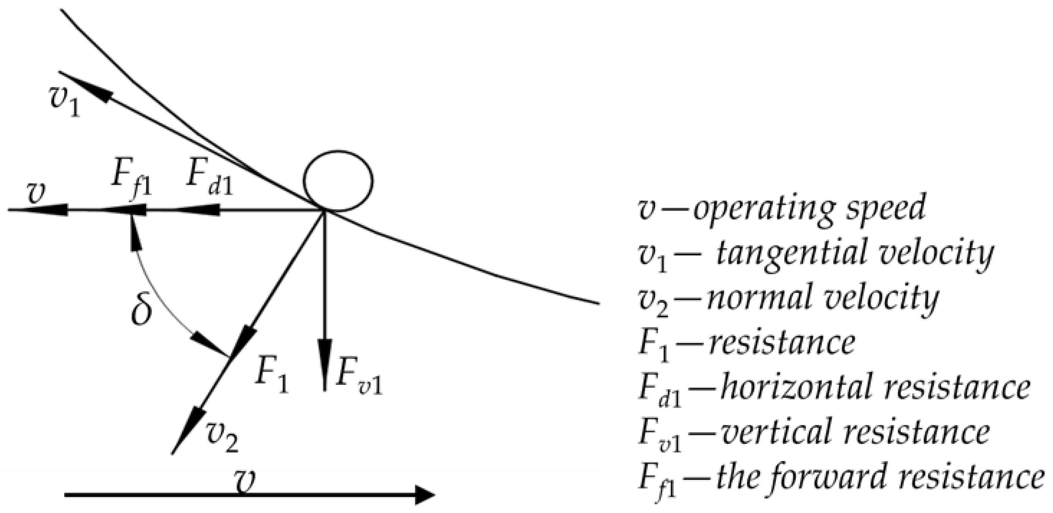 Processes | Free Full-Text | Bionic Optimization Design and Discrete ...