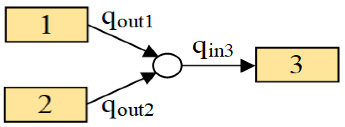 Processes 11 01528 g002