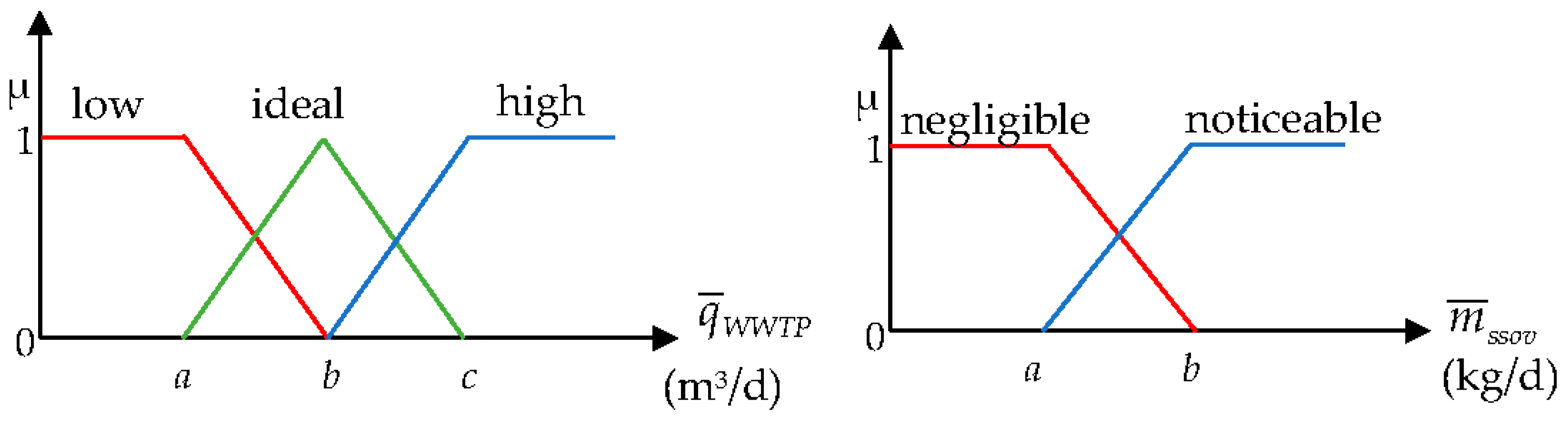 Processes 11 01528 g004
