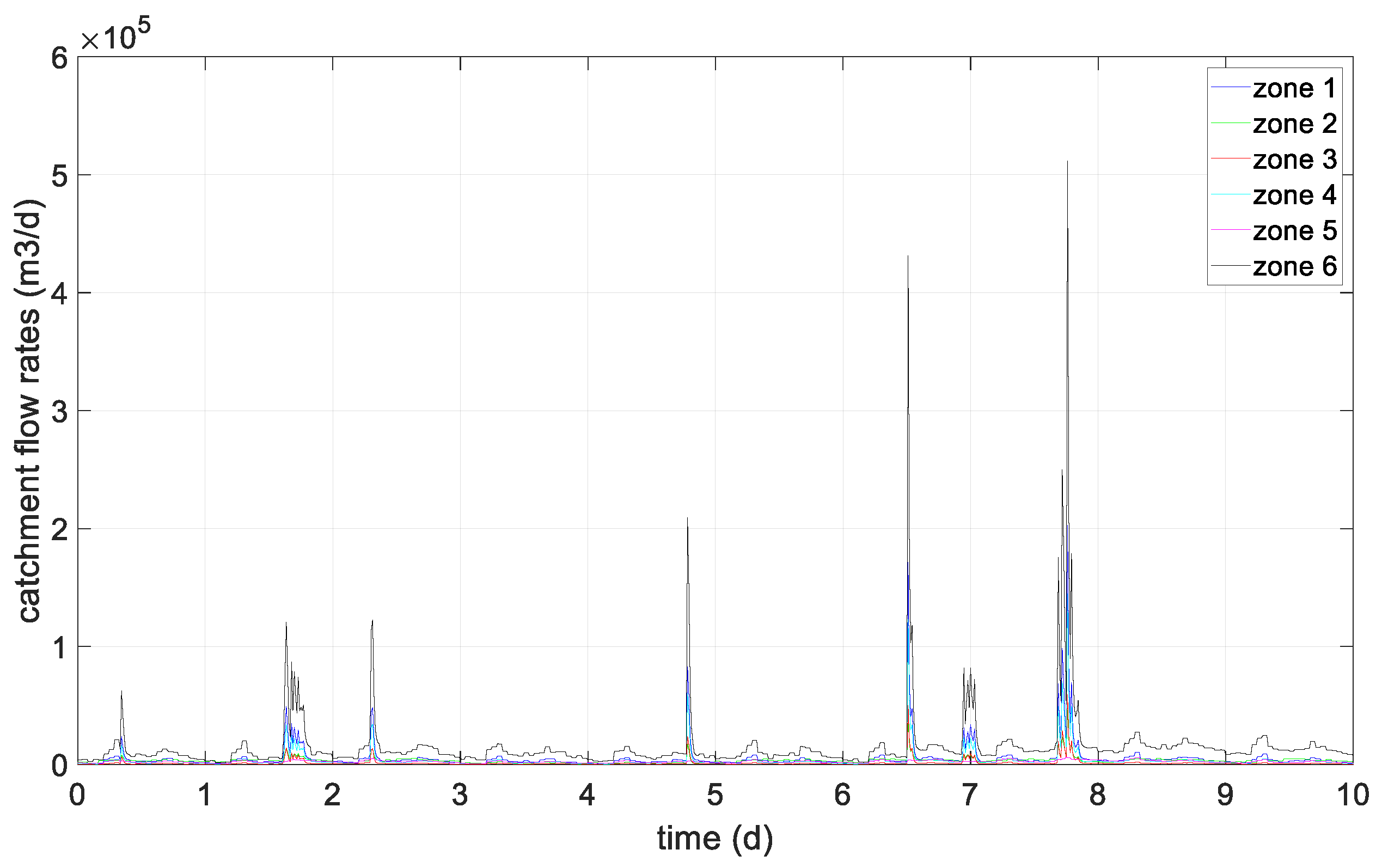 Processes 11 01528 g005