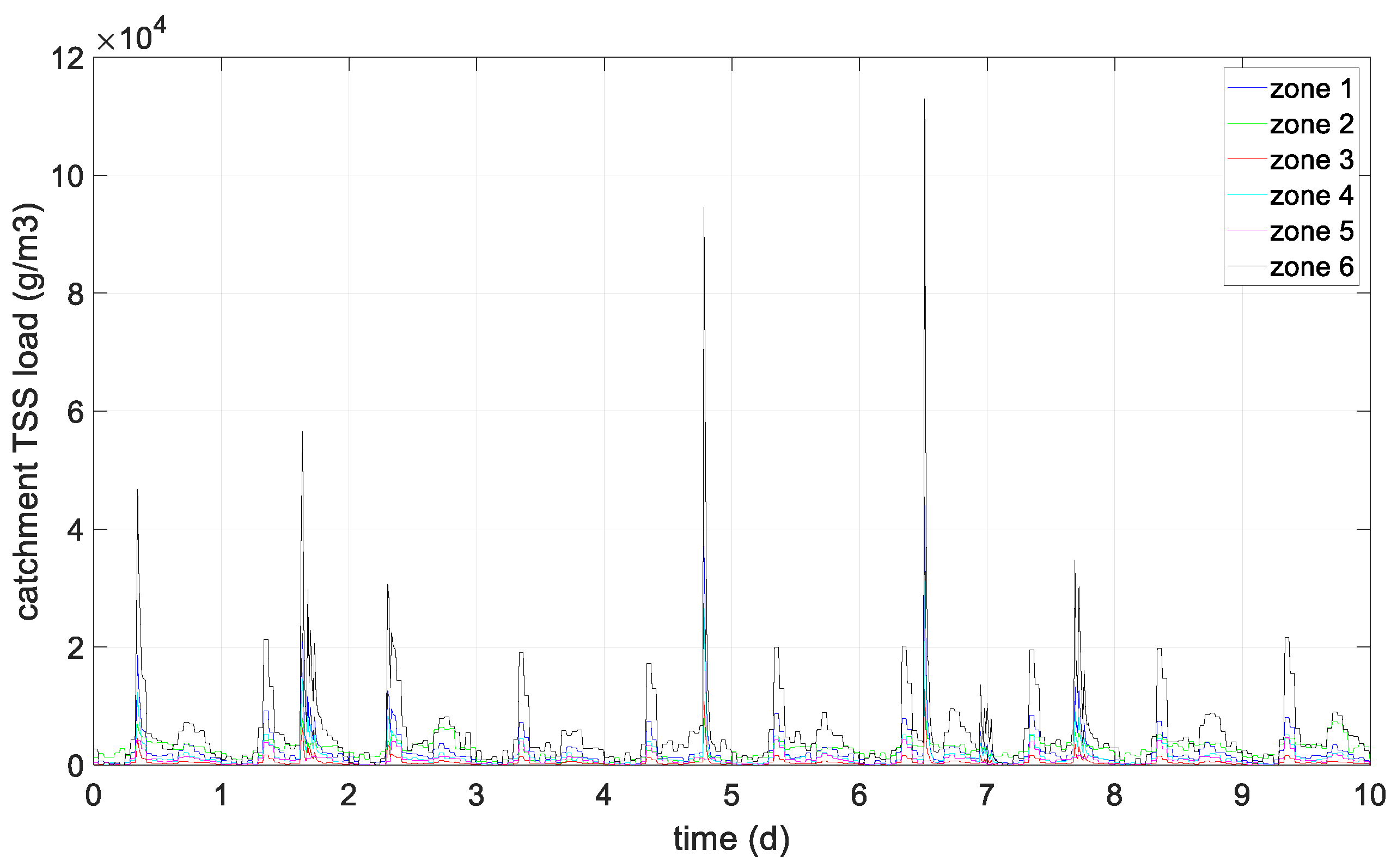 Processes 11 01528 g006