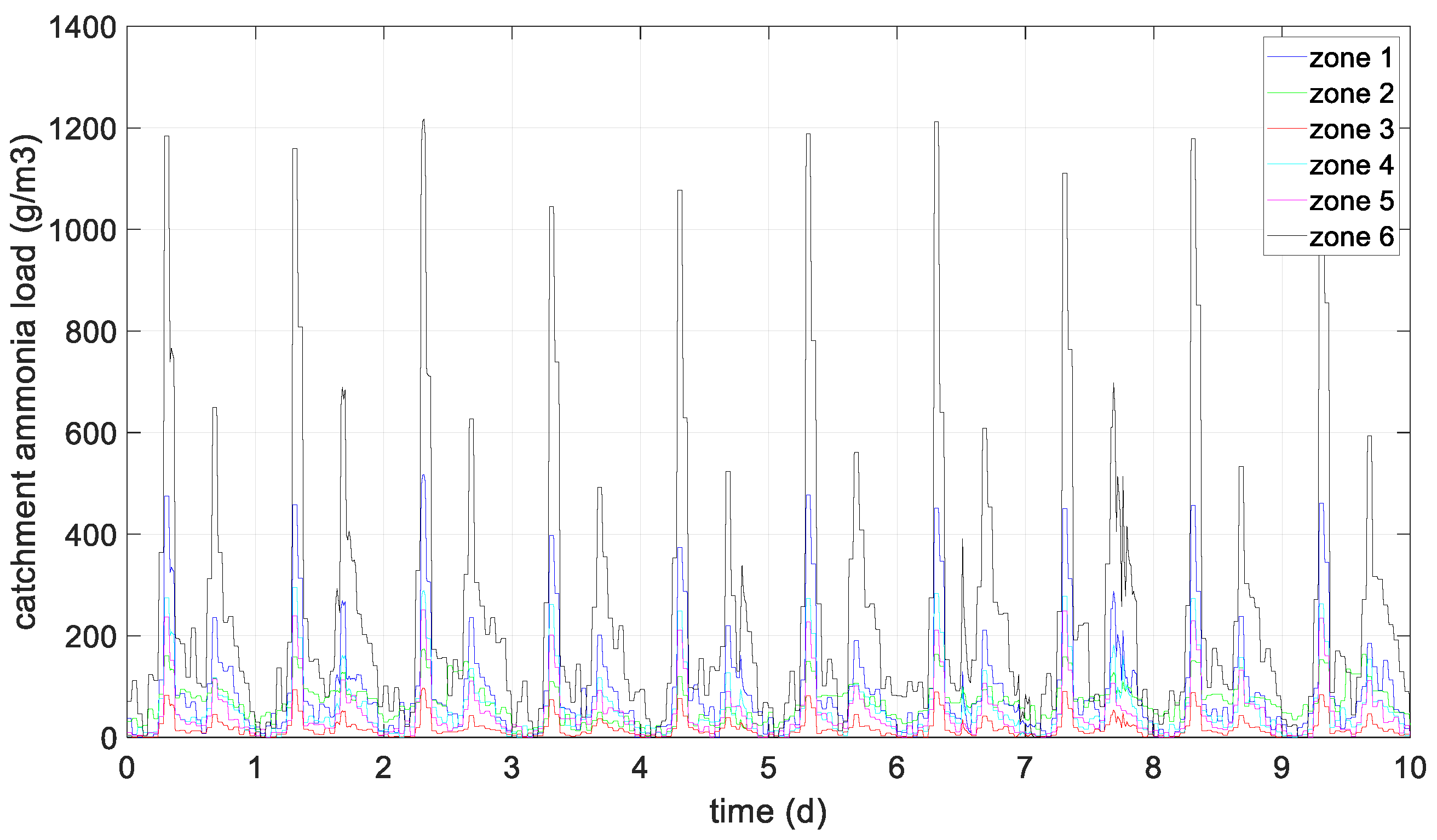 Processes 11 01528 g007