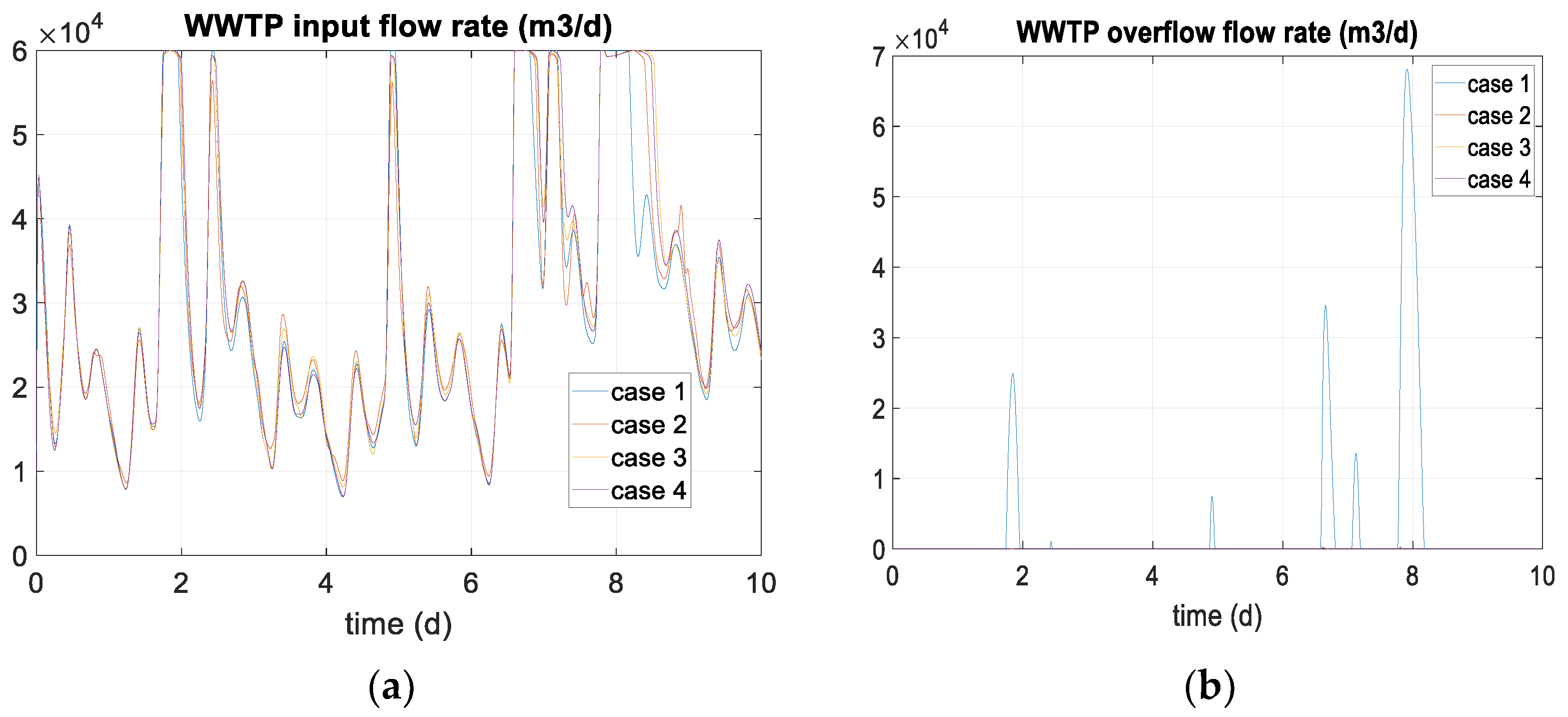Processes 11 01528 g008