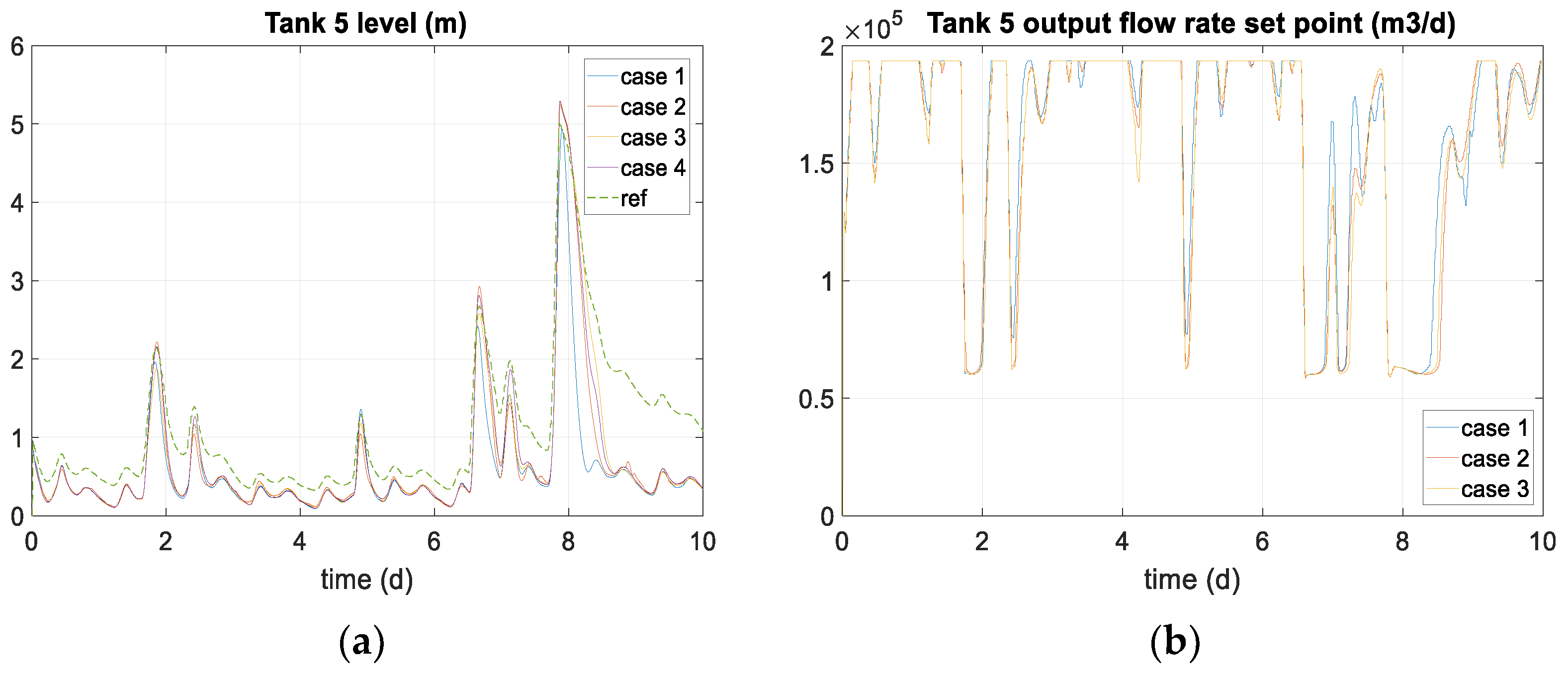 Processes 11 01528 g010