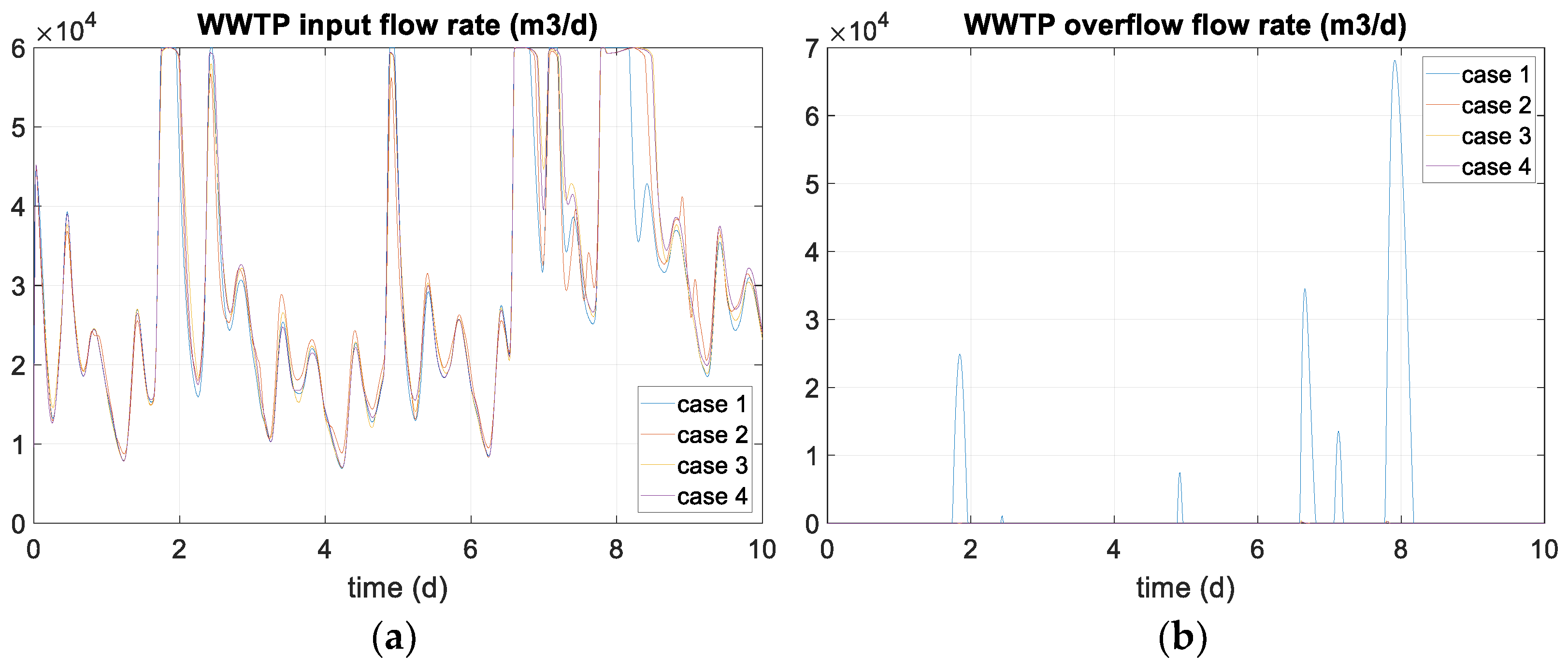 Processes 11 01528 g011
