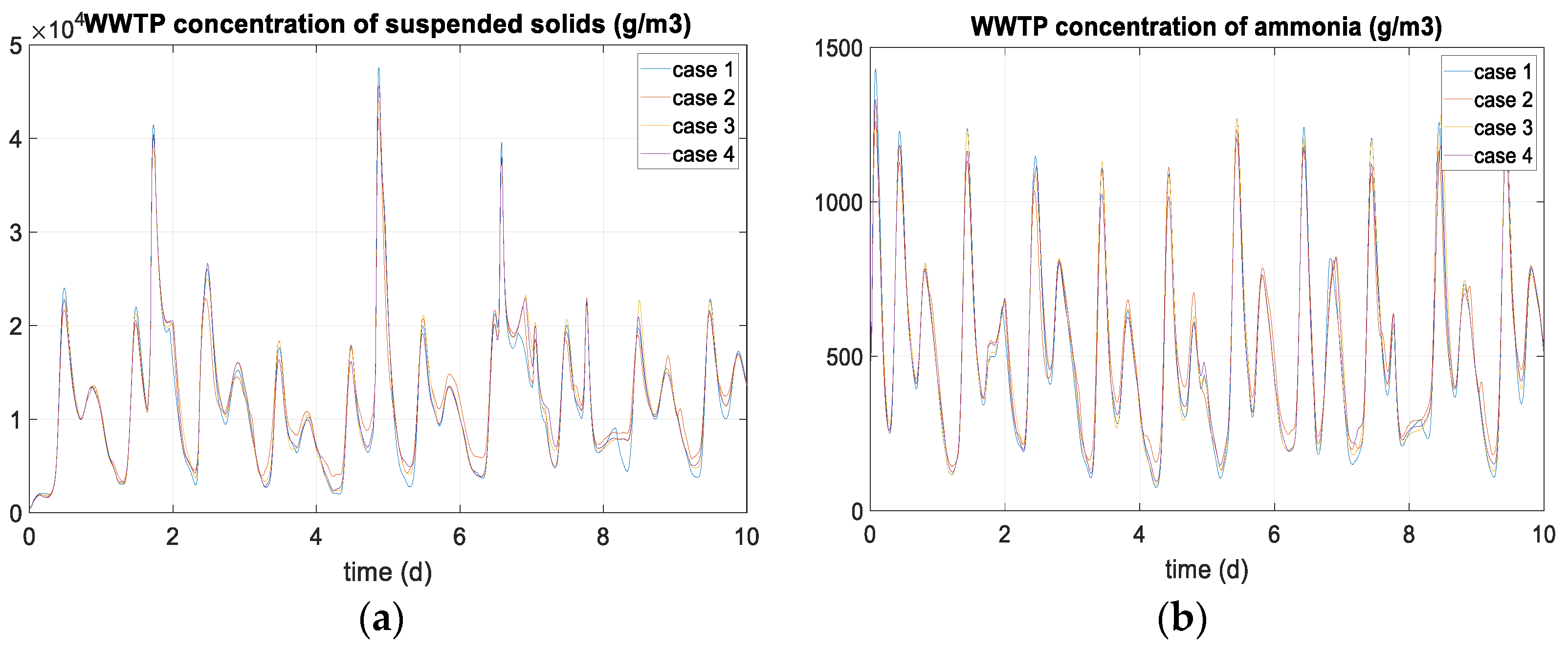 Processes 11 01528 g012